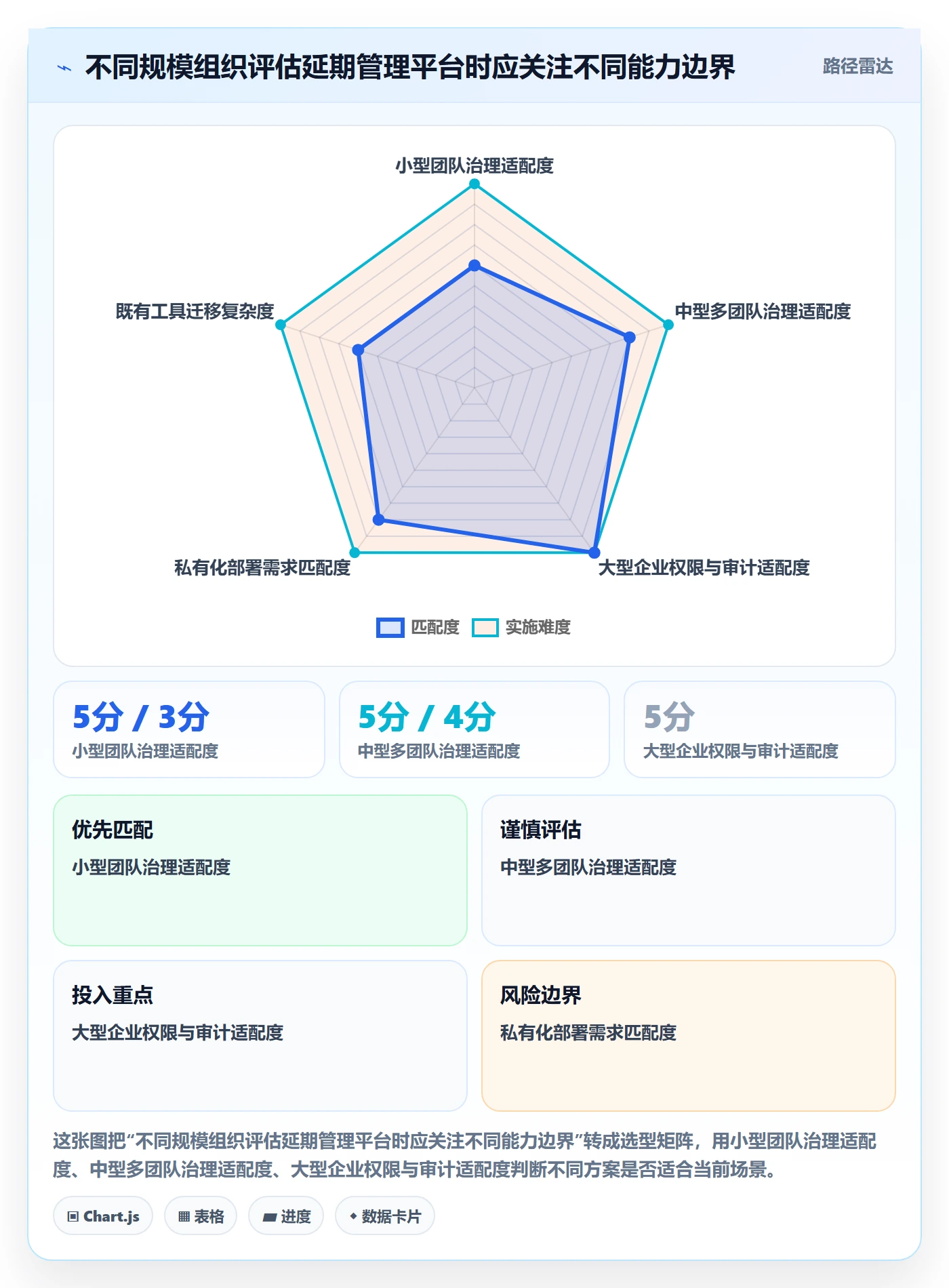 延期申请最佳实践：PMO延期管理流程优化，常见问题