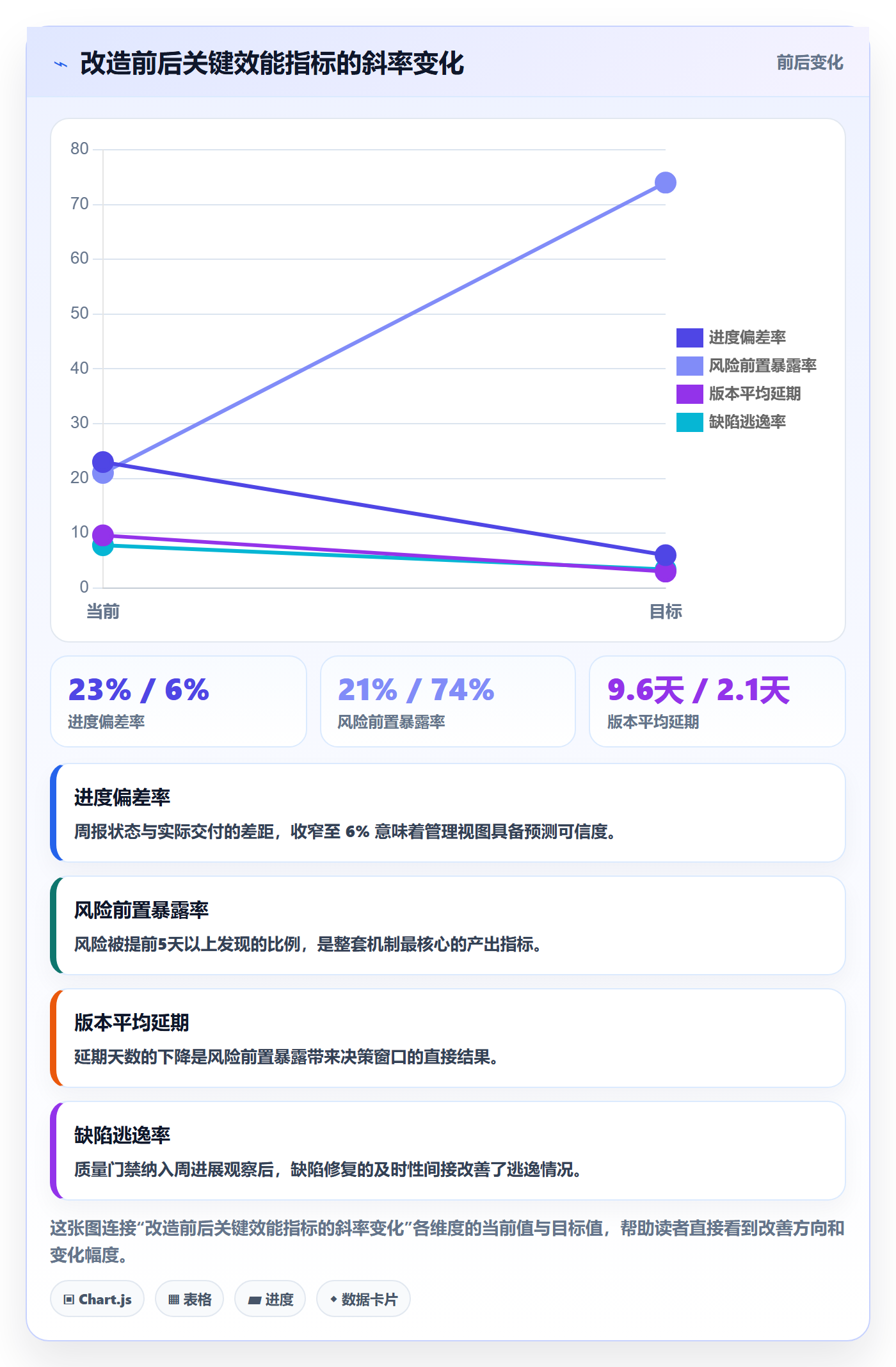 周进展管理指南:研发团队如何做好进度跟踪,最佳实践全流程