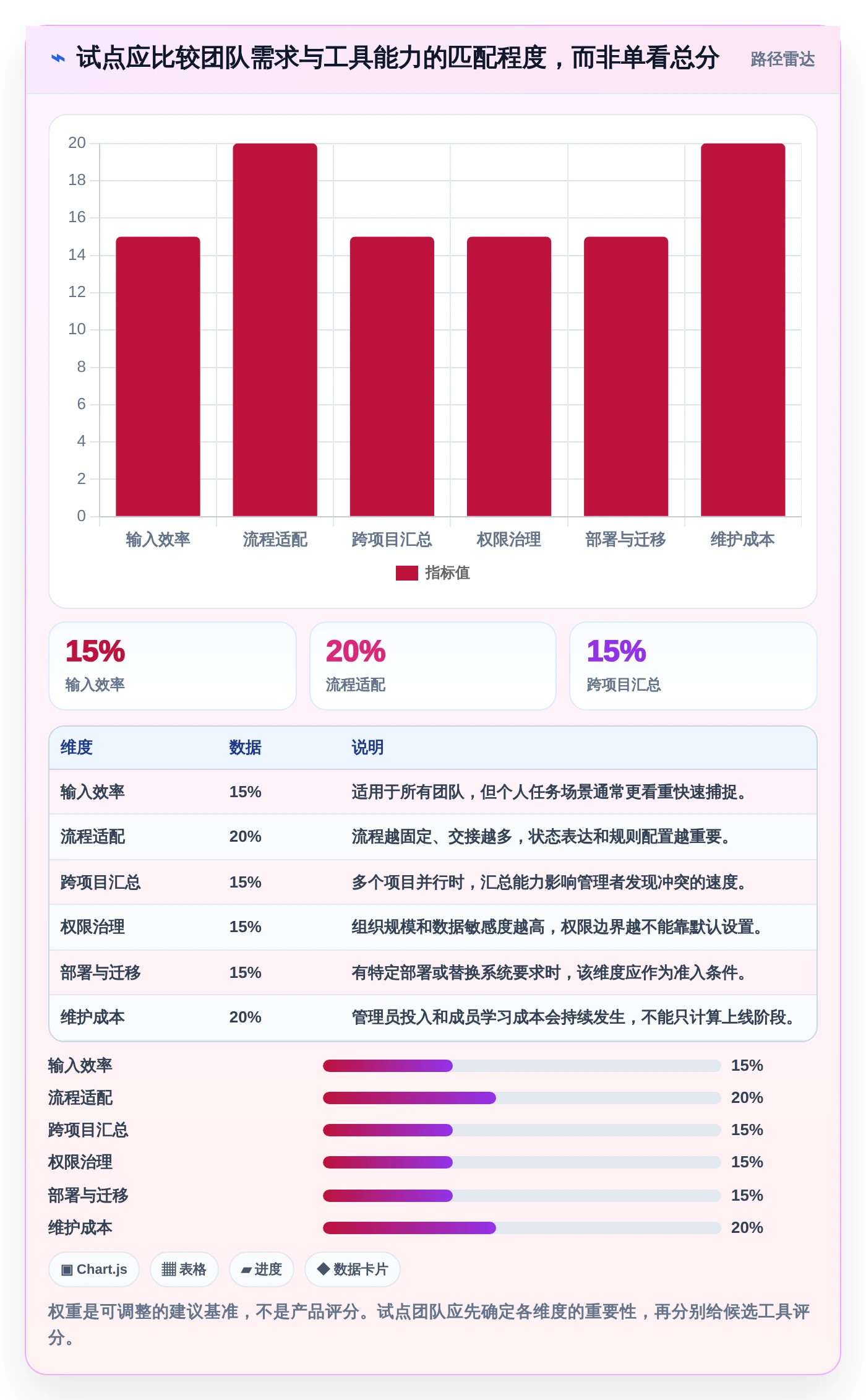 项目管理新趋势:2026年最值得尝试的5款任务清单管理软件