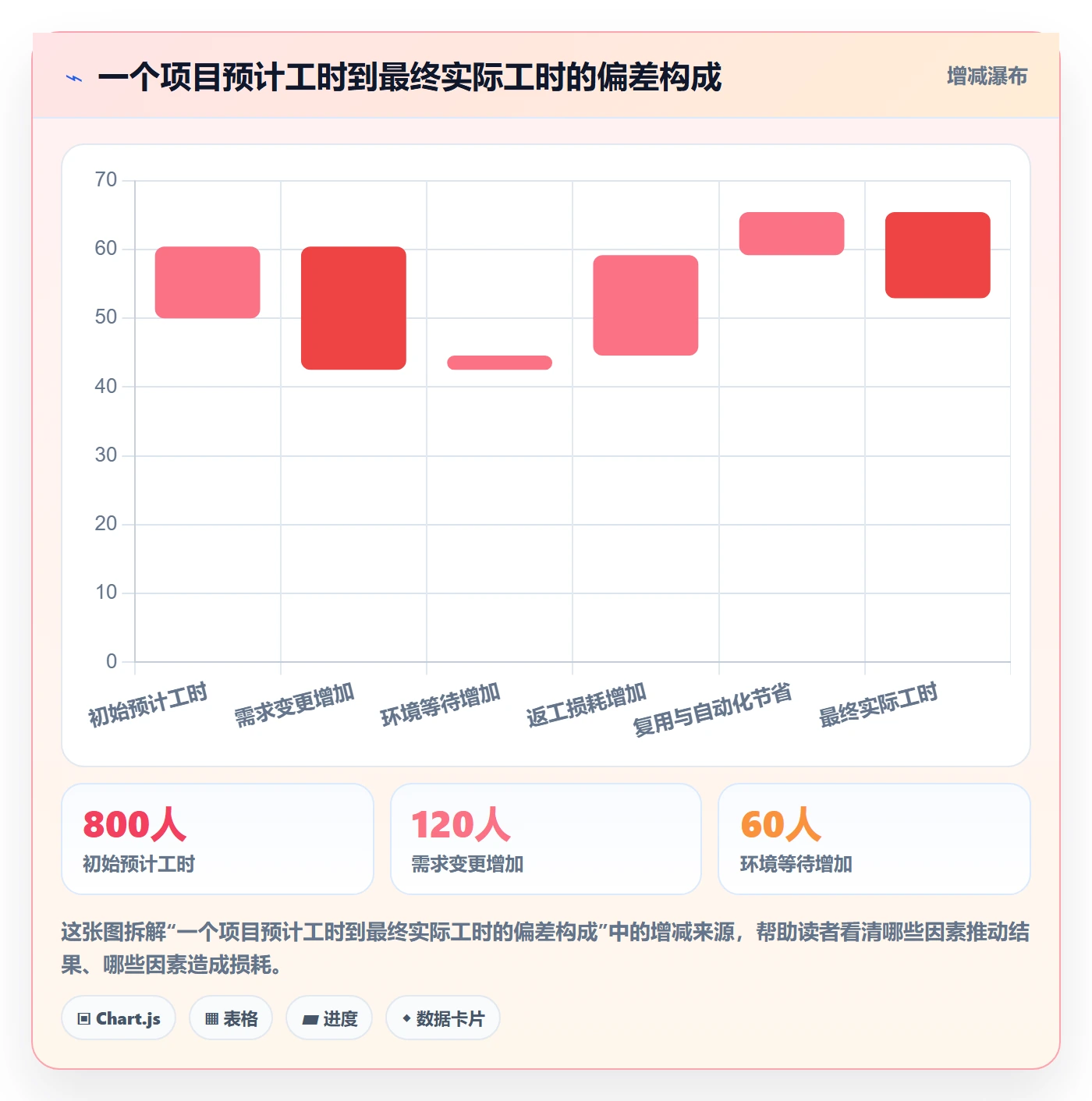 工时管理实际工时教程:项目经理制度设计,避坑指南