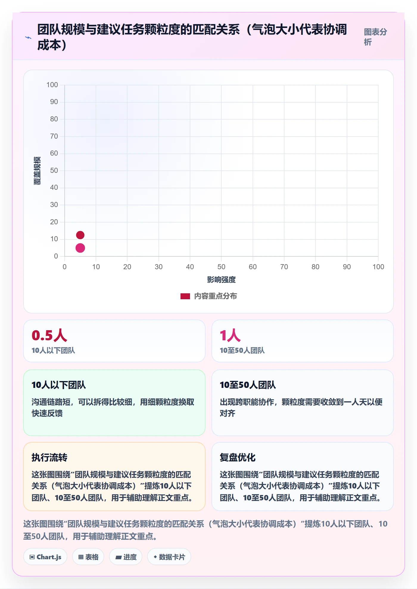 任务怎么做?项目经理入门指南:任务管理从0到1