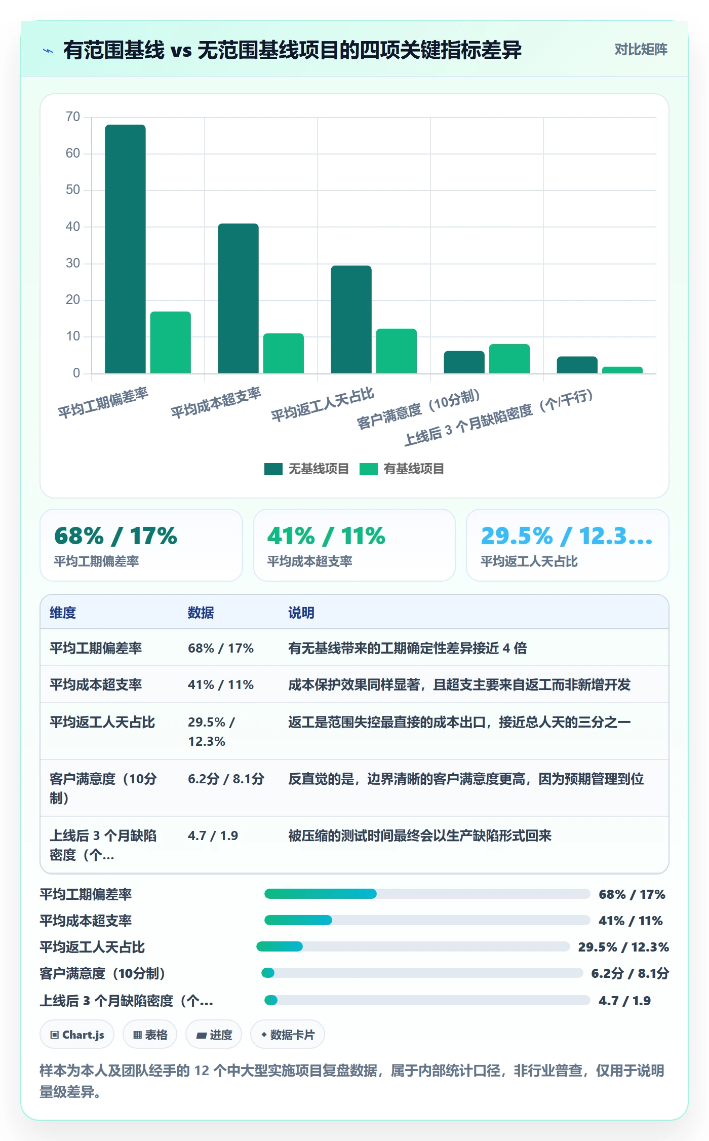 项目范围Scope全流程:实施团队效率提升与一文讲清