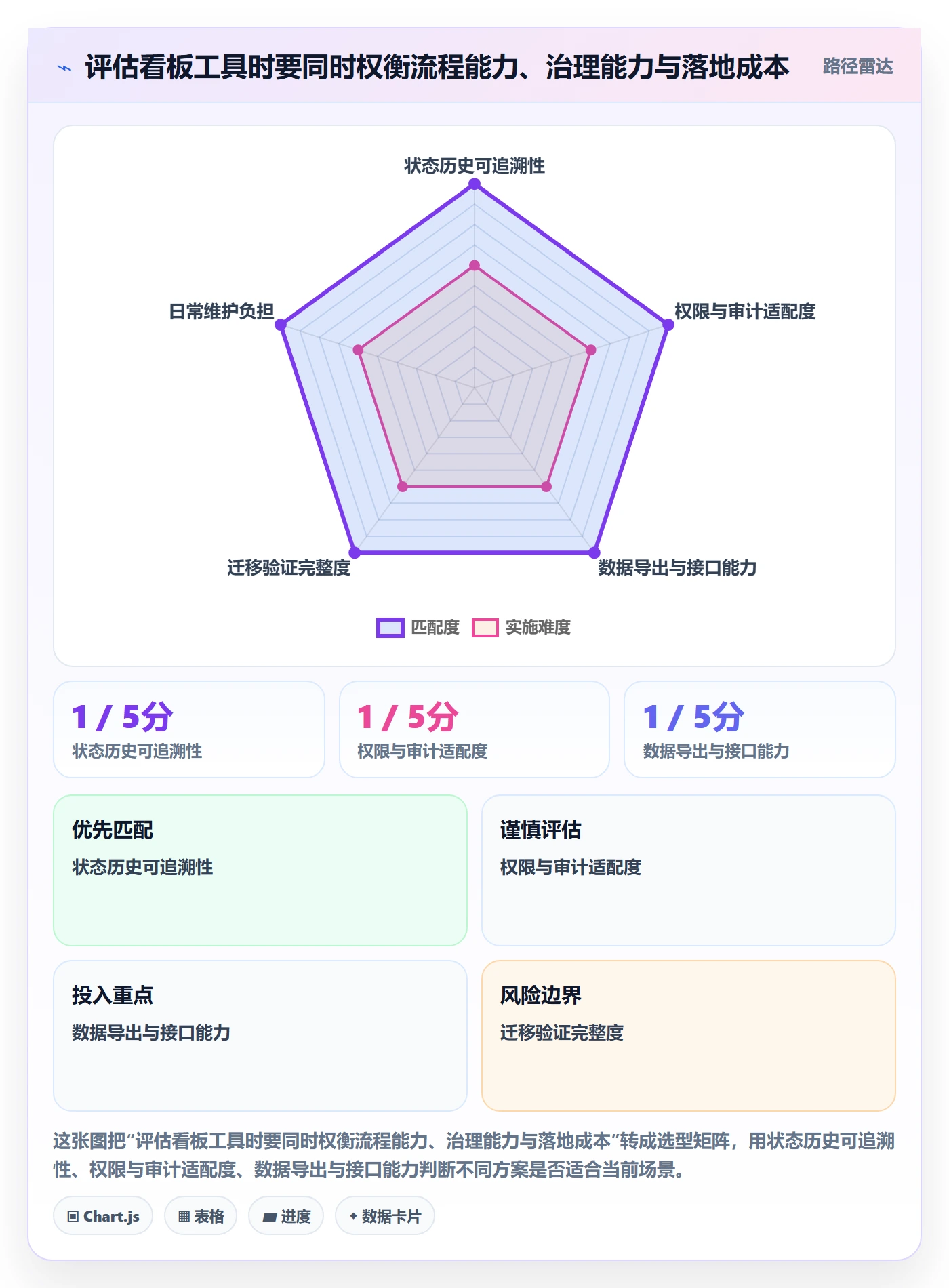 自定义状态怎么做?产品经理数据分析:看板从0到1
