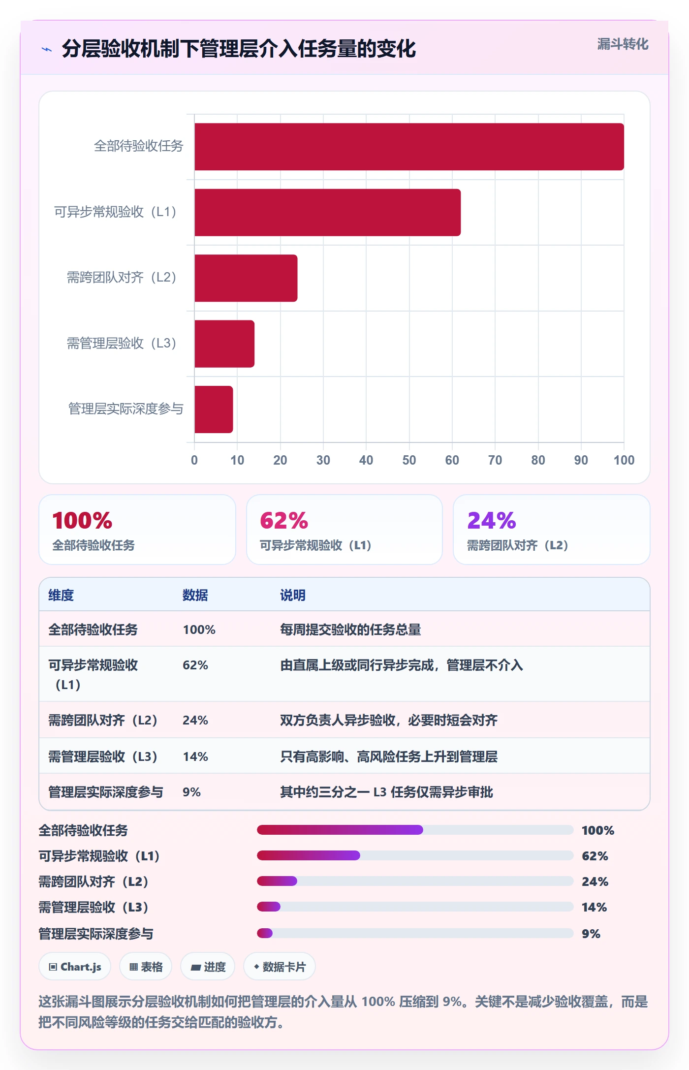 任务验收如何做好审核?管理层效率提升与操作步骤