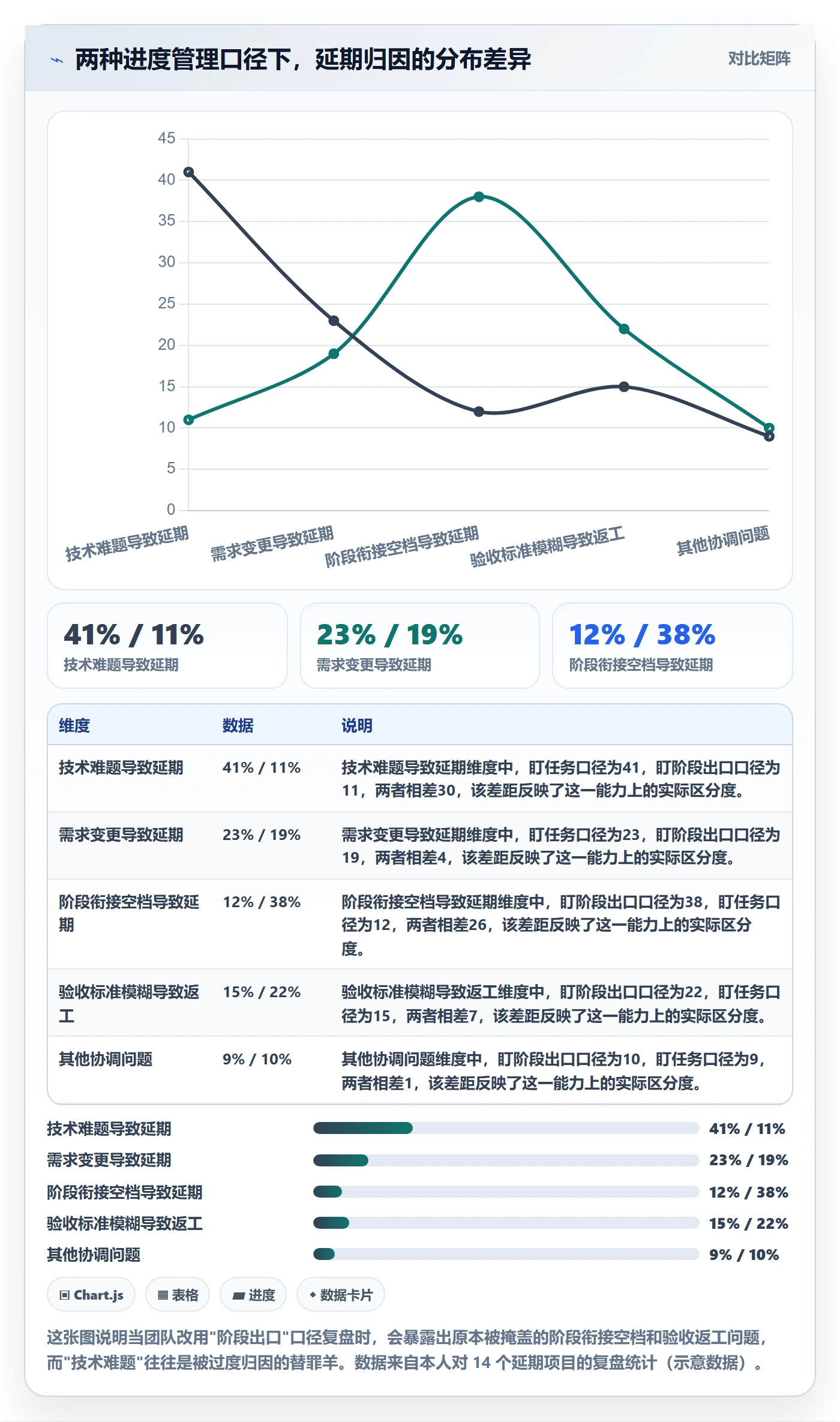 阶段进度管理指南：项目成员如何做好进度管理，落地方案全流程