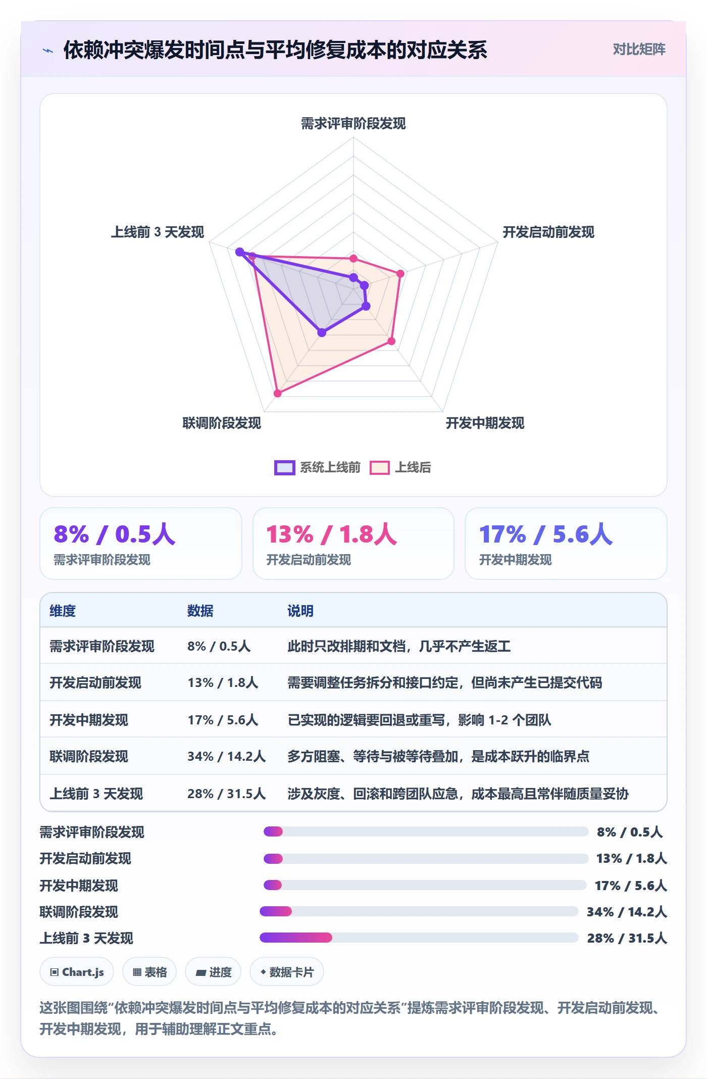 依赖冲突管理方法大全：产品经理任务依赖数据分析落地清单