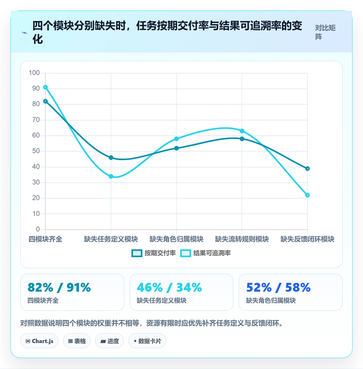 开始怎么做?实施团队制度设计:任务执行从0到1