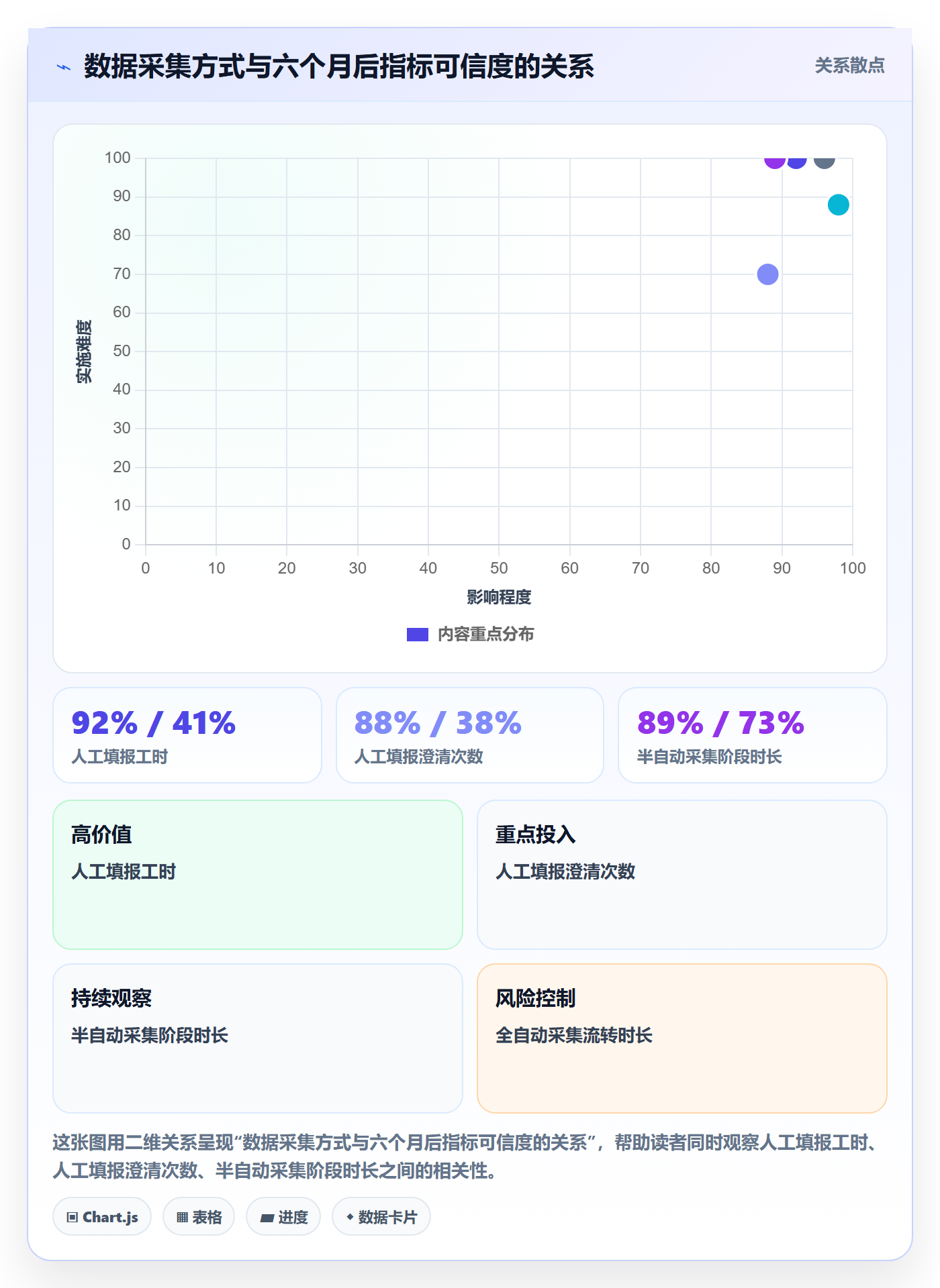 项目阶段流程与规范：企业管理者项目阶段协同管理关键指标