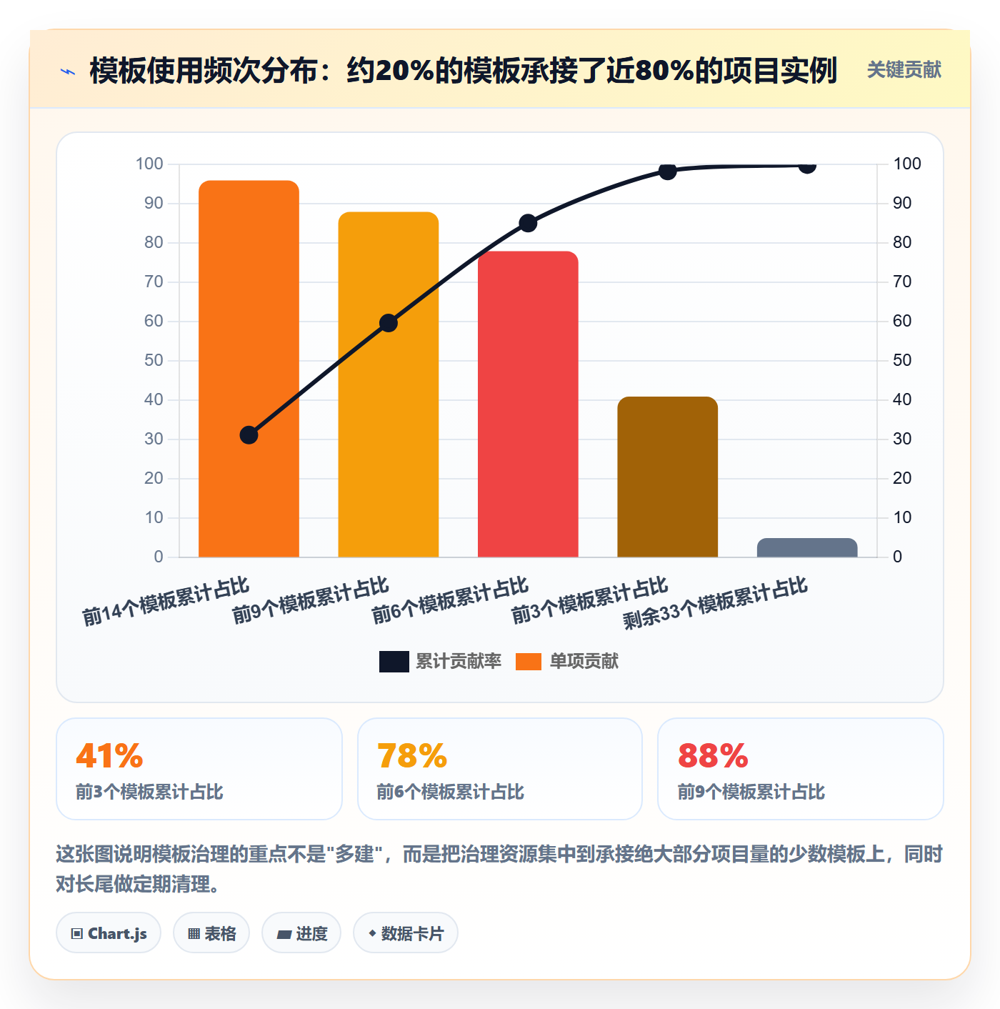 模板流程管理指南：跨部门团队如何做好项目模板，流程优化全流程