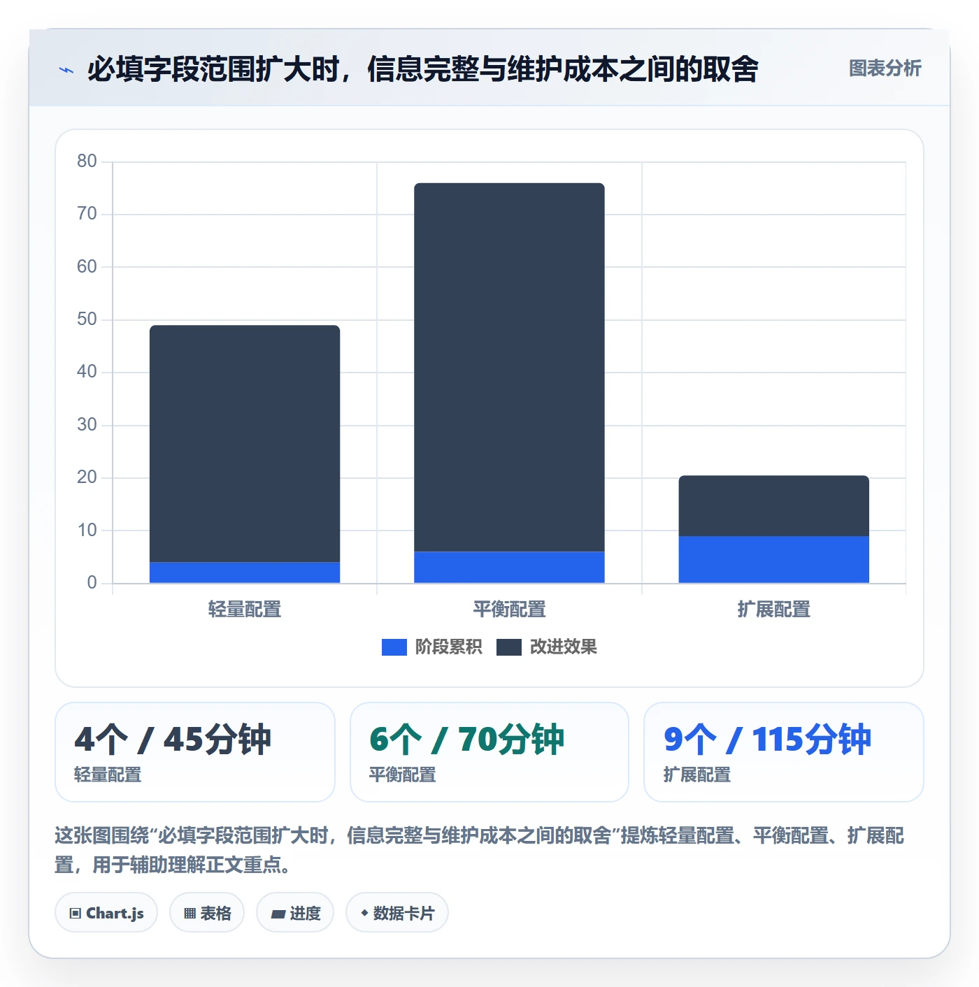 任务列表最佳实践:研发团队列表视图入门指南,常见问题