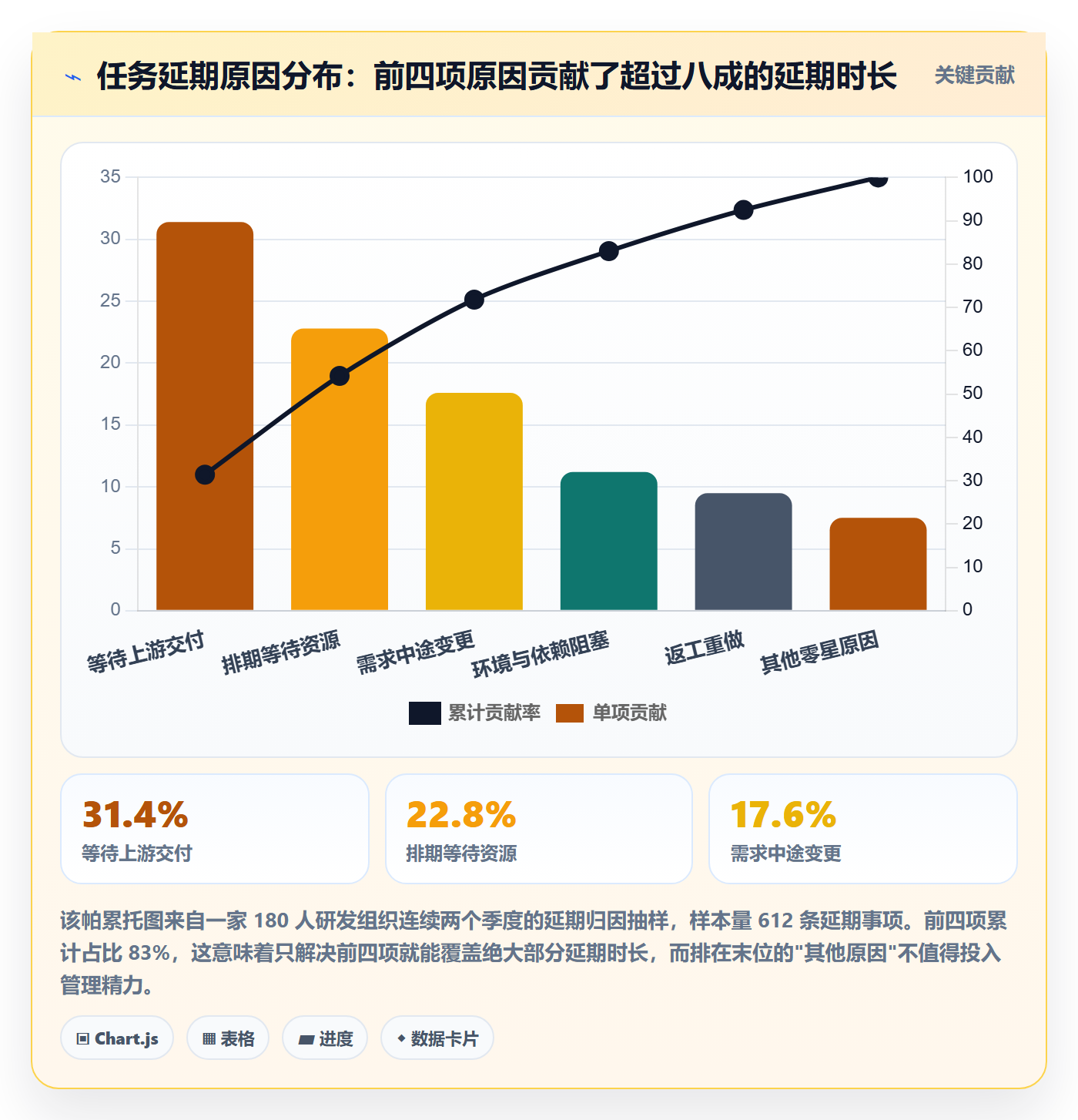 任务管理事项教程:企业管理者流程优化,避坑指南