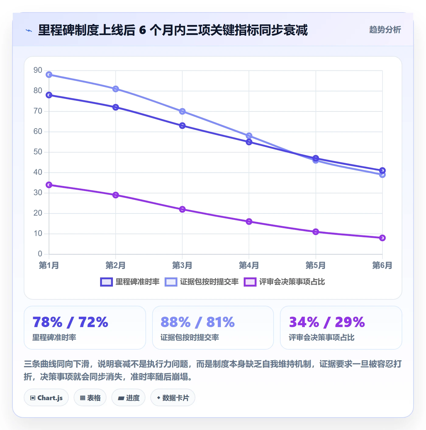 里程碑关键节点全流程：产品经理制度设计与一文讲清