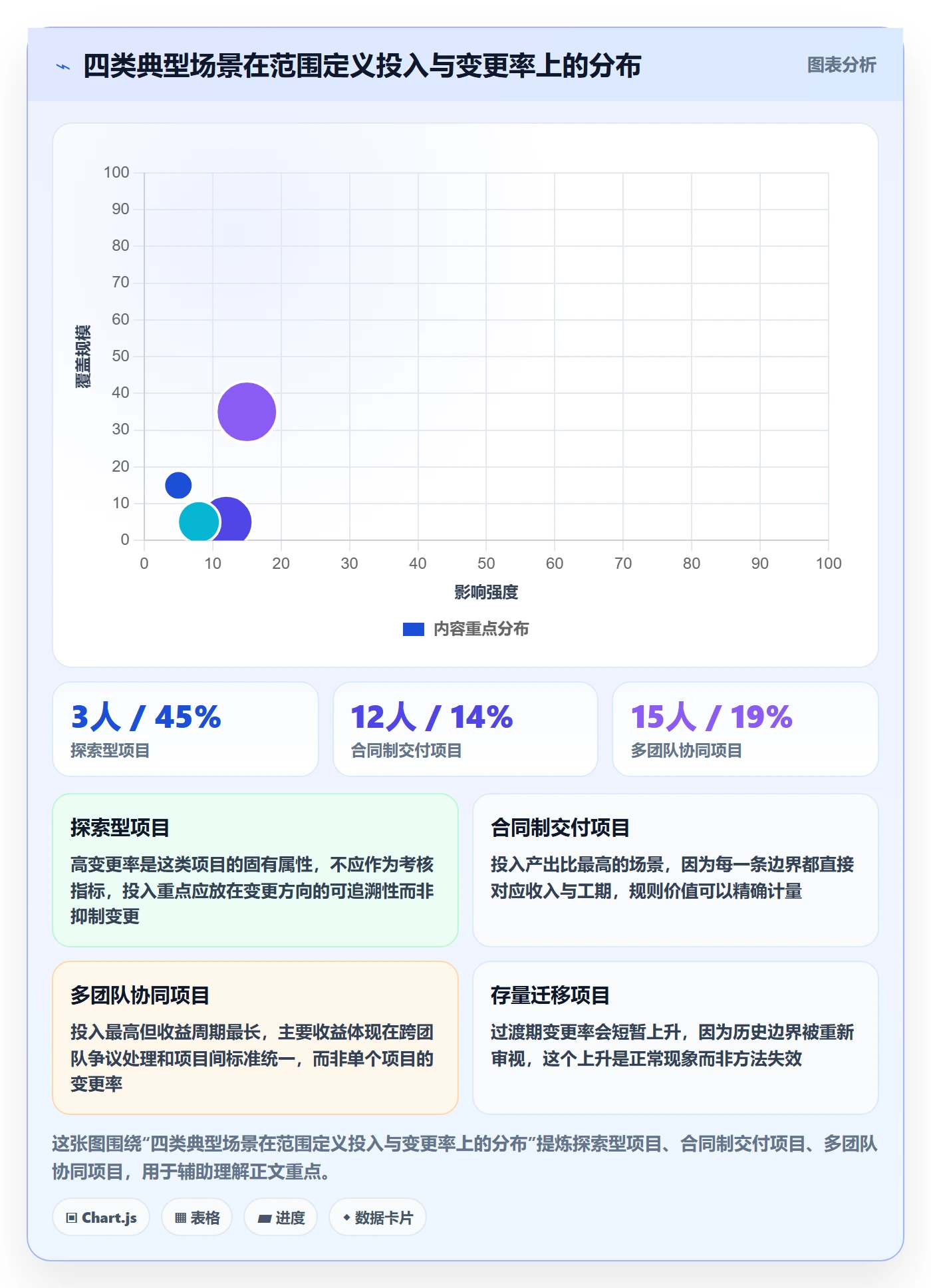 范围定义实操方法:项目经理提升项目范围效率的最佳实践方法与模板