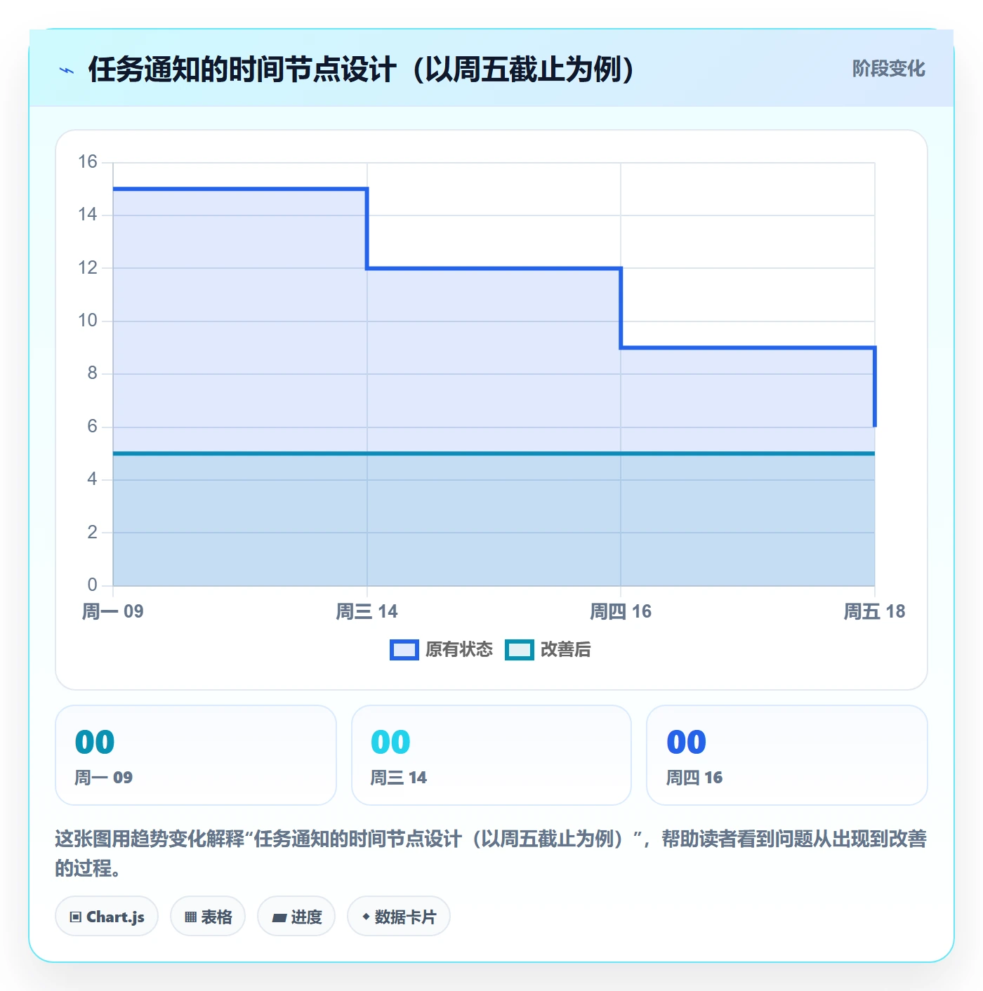 消息通知实操方法:管理层提升任务提醒效率的入门指南方法与模板