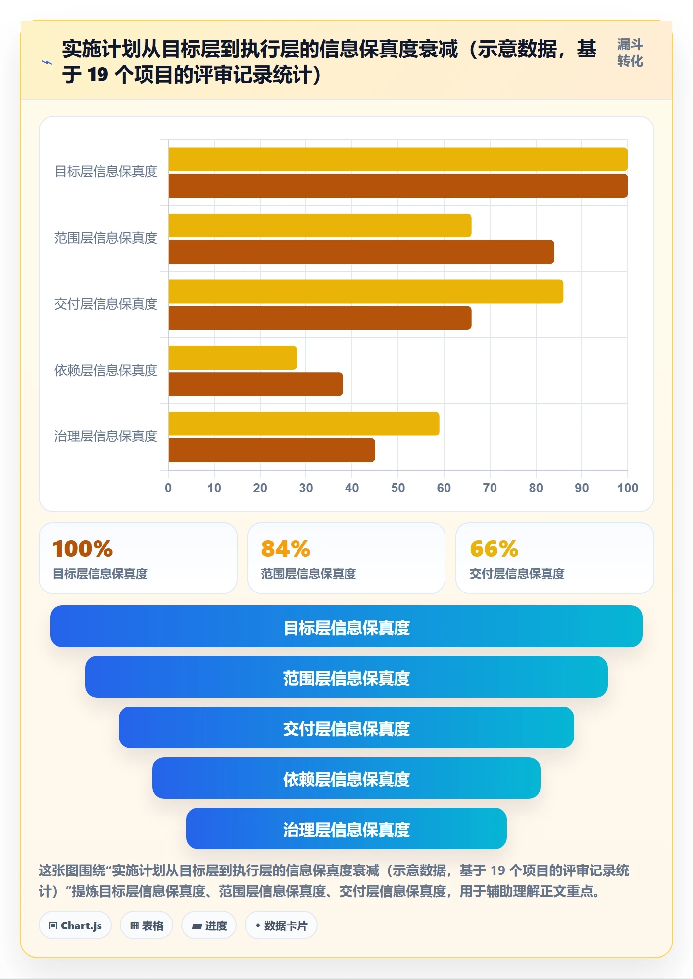 实施计划管理指南:项目经理如何做好项目规划,入门指南全流程