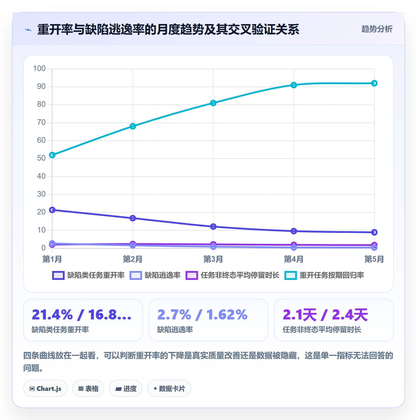 任务执行如何做好重开?研发团队入门指南与操作步骤