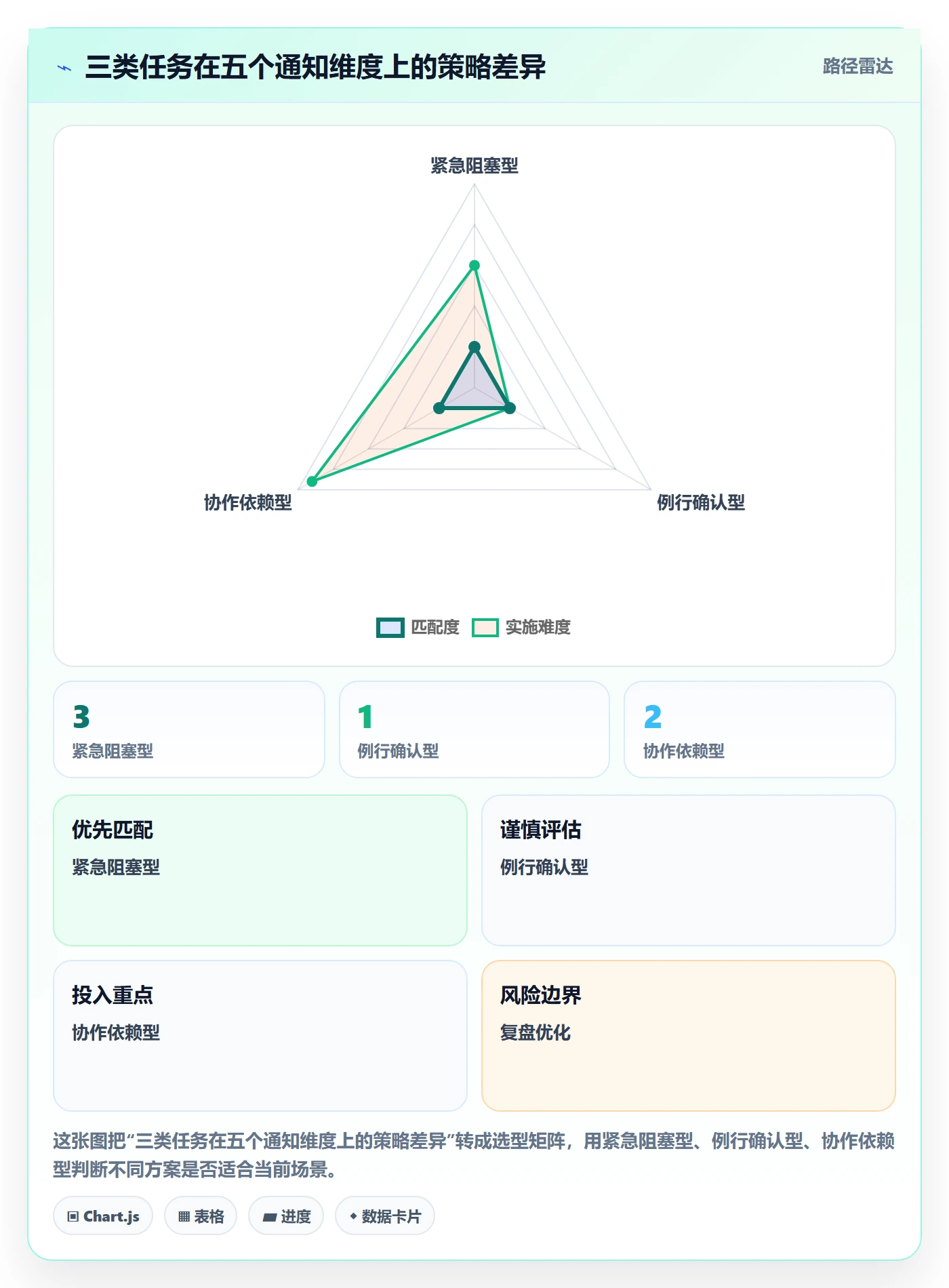 任务提醒如何做好消息通知?项目负责人数据分析与操作步骤