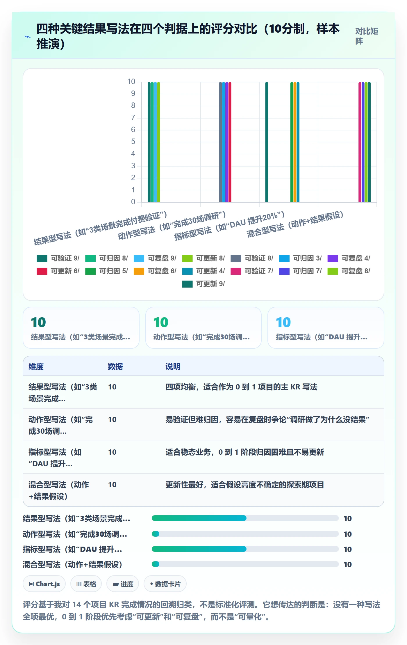 关键结果怎么做?项目负责人制度设计:项目目标从0到1