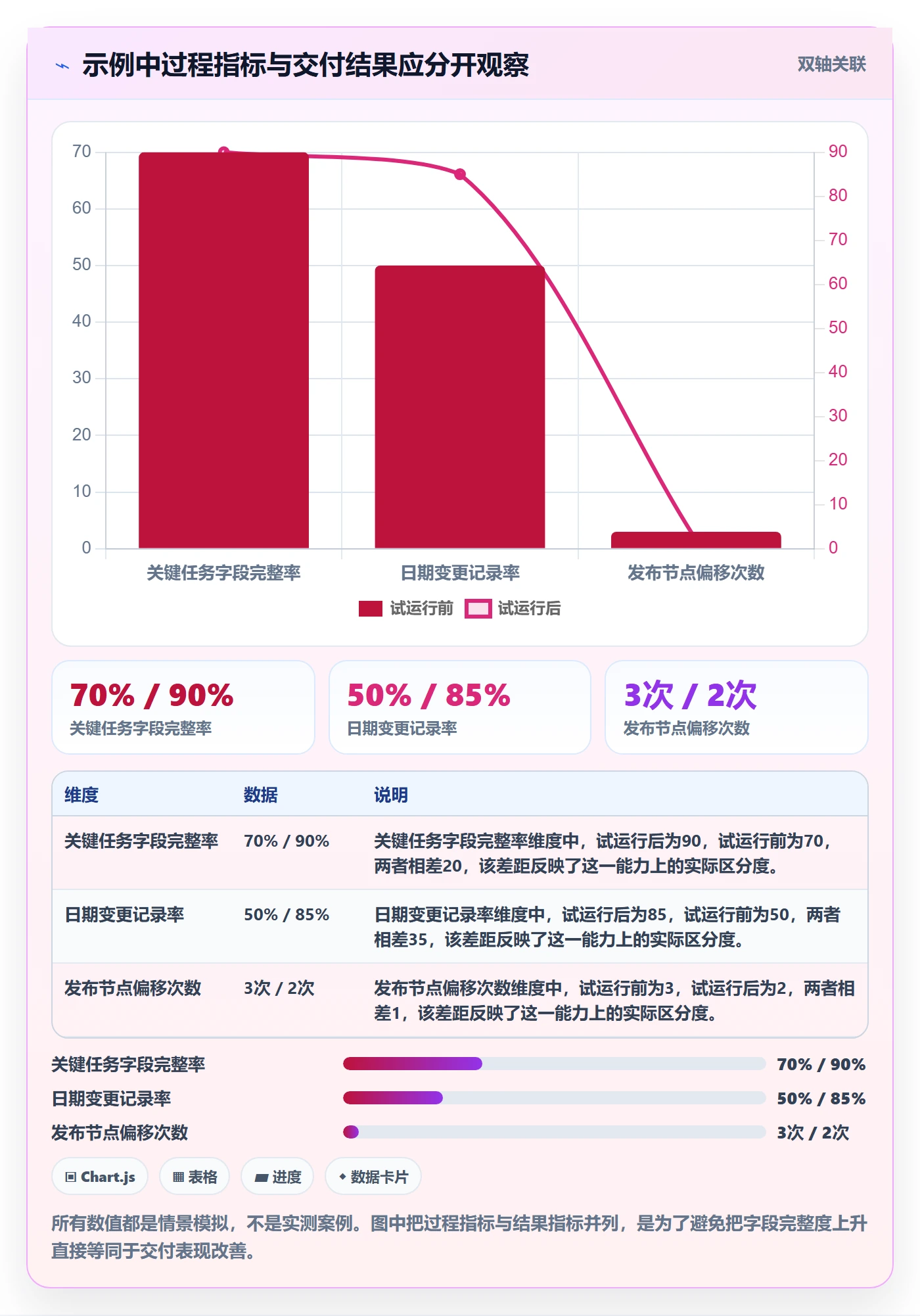 日历视图截止日期教程:研发团队效率提升,避坑指南