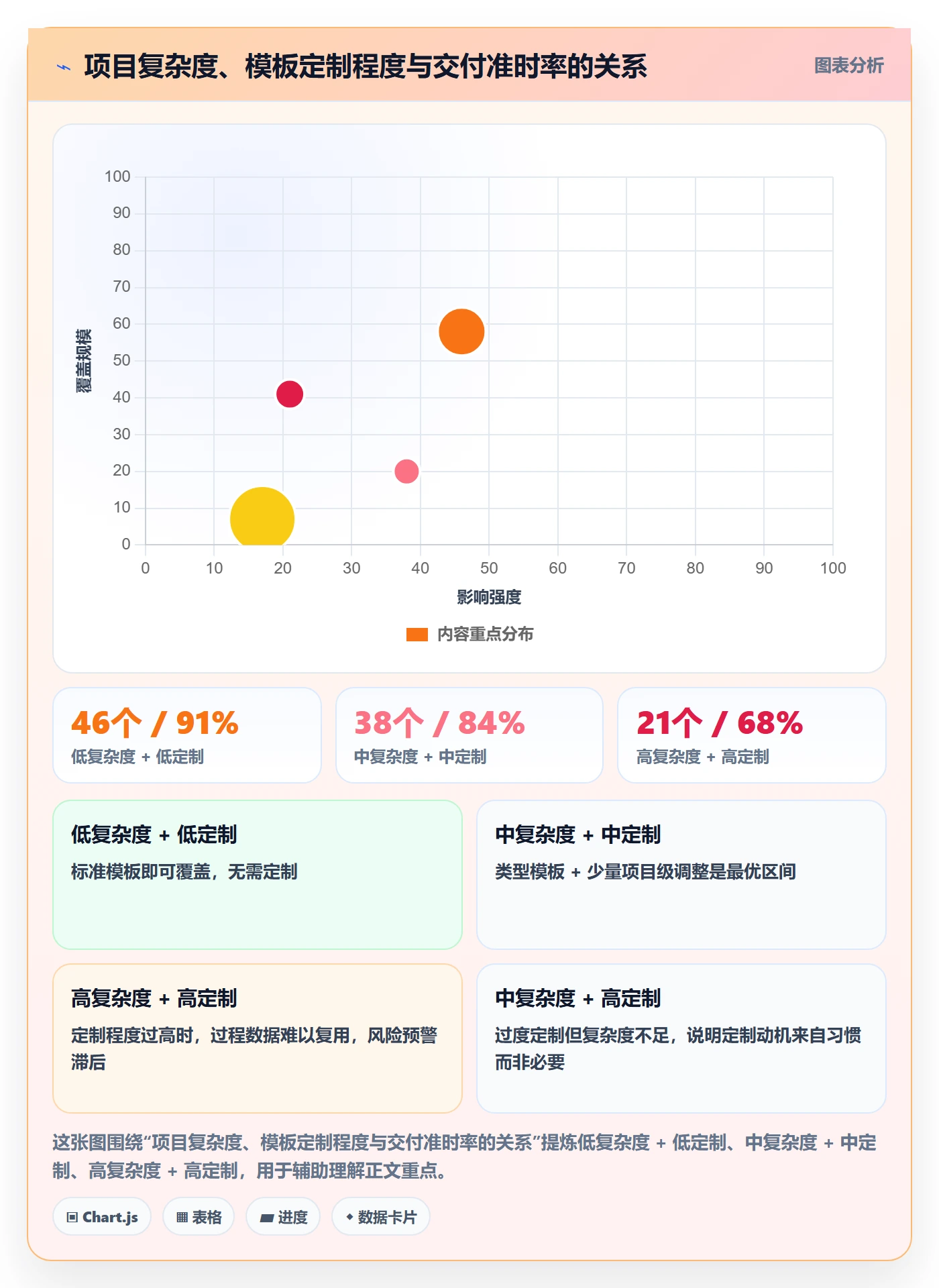 标准项目落地方案：项目成员开展项目模板的协同管理案例解析
