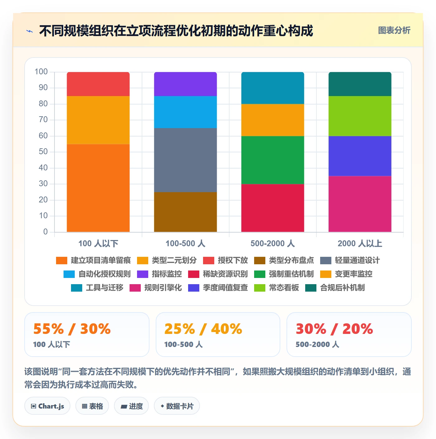项目类型管理方法大全:管理层项目立项流程优化落地清单