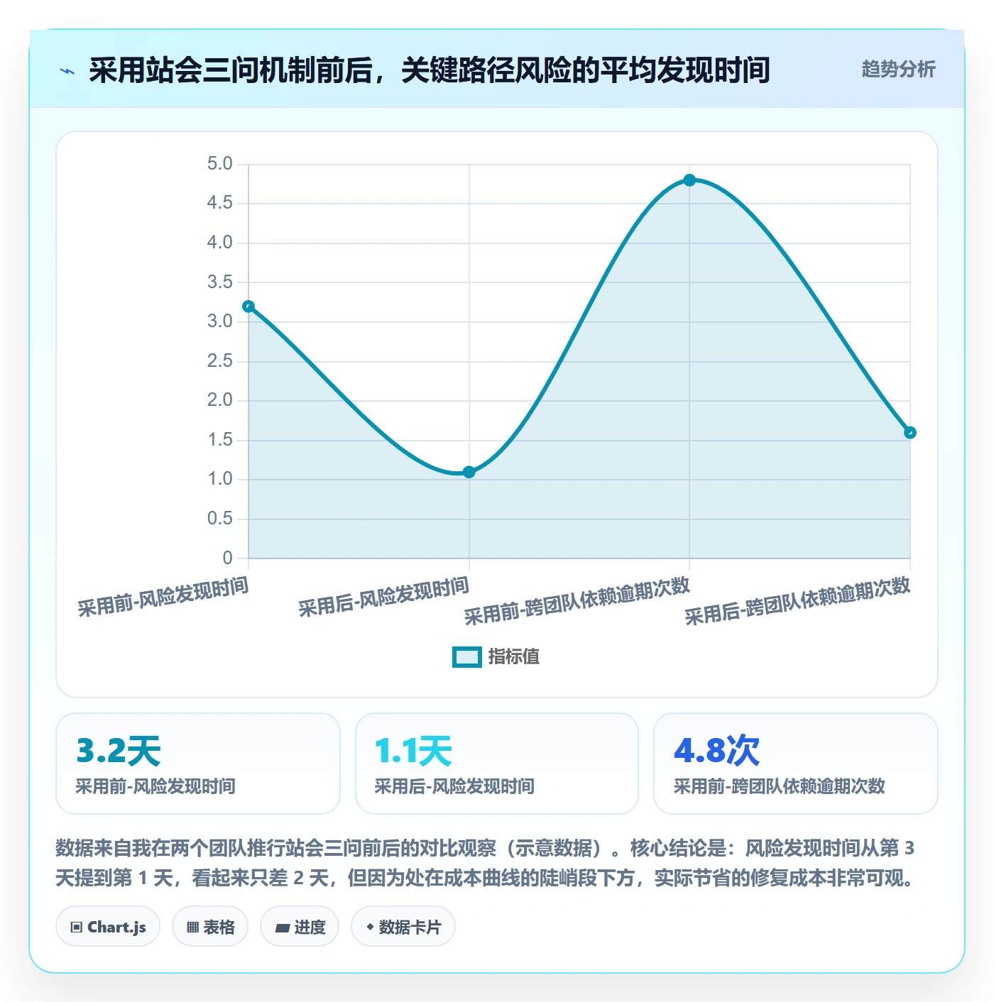 任务依赖如何做好关键路径？研发团队落地方案与操作步骤