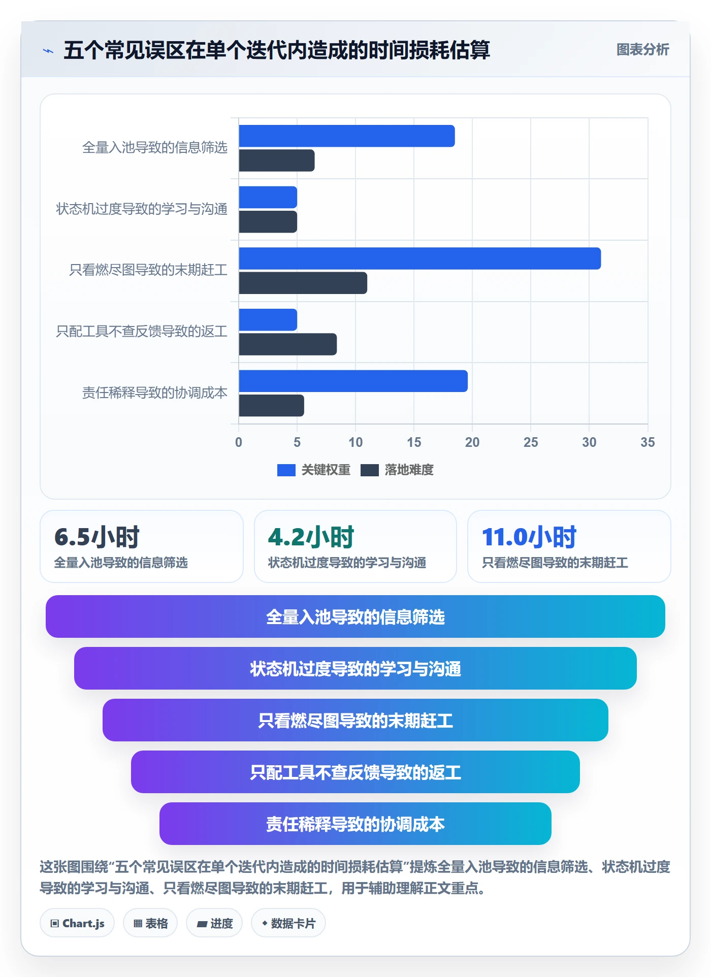 任务管理如何做好工作项？项目负责人实操方法与操作步骤