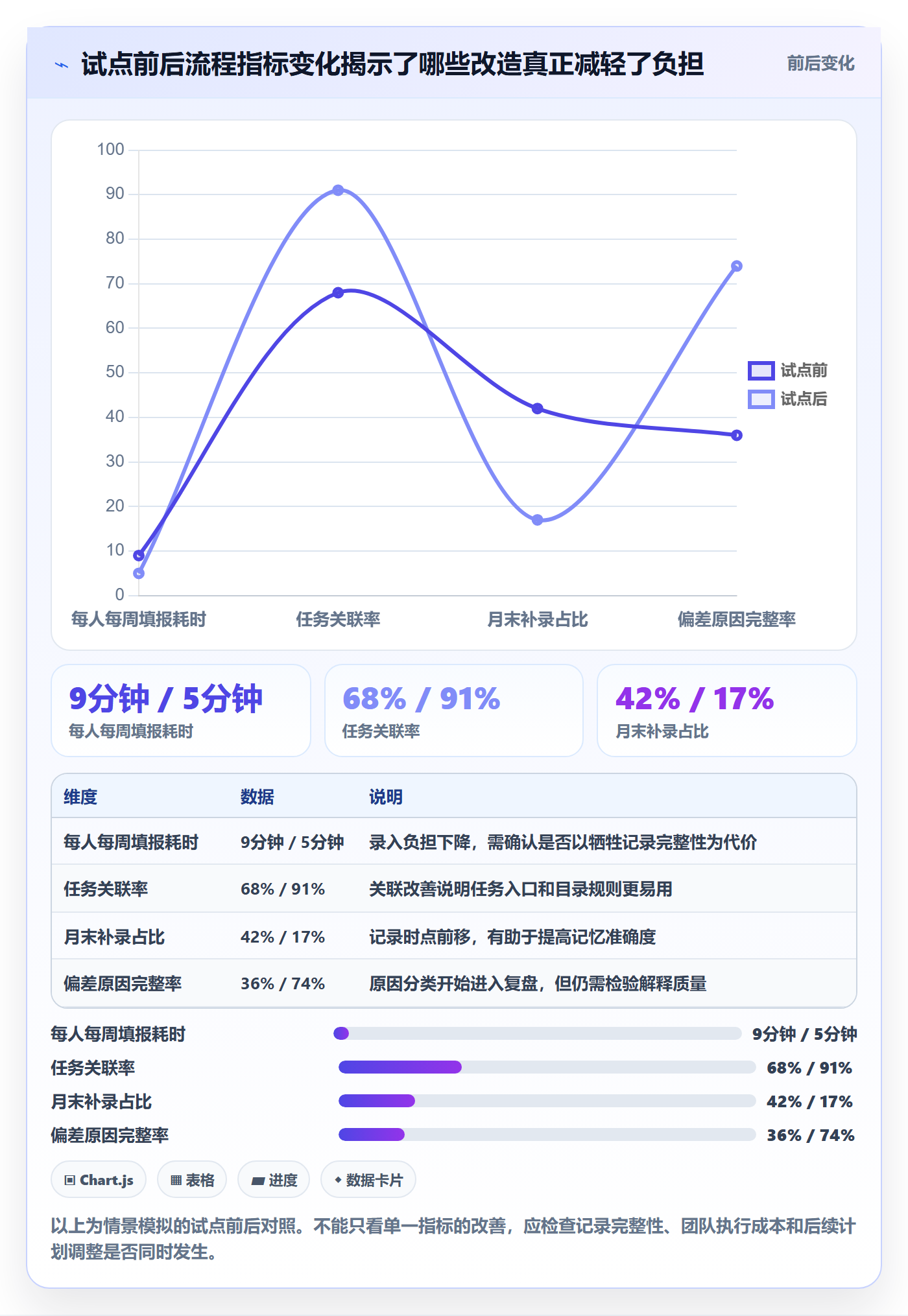 项目工时实操方法：研发团队提升工时表效率的数据分析方法与模板