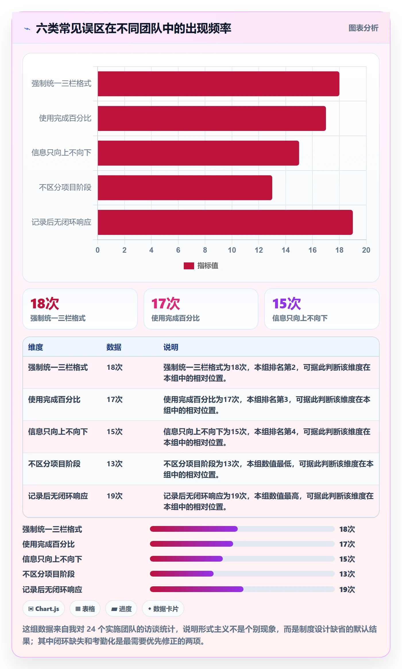 每日进展怎么做?实施团队制度设计:进度跟踪从0到1