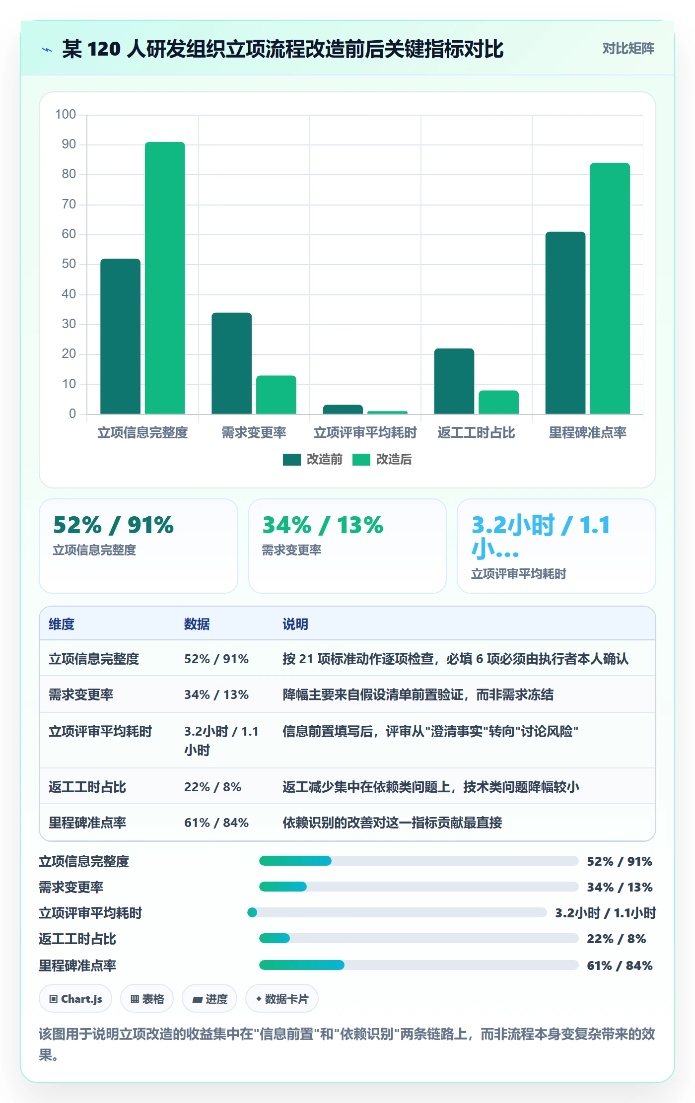项目成员怎么做？研发团队实操方法：项目立项从0到1