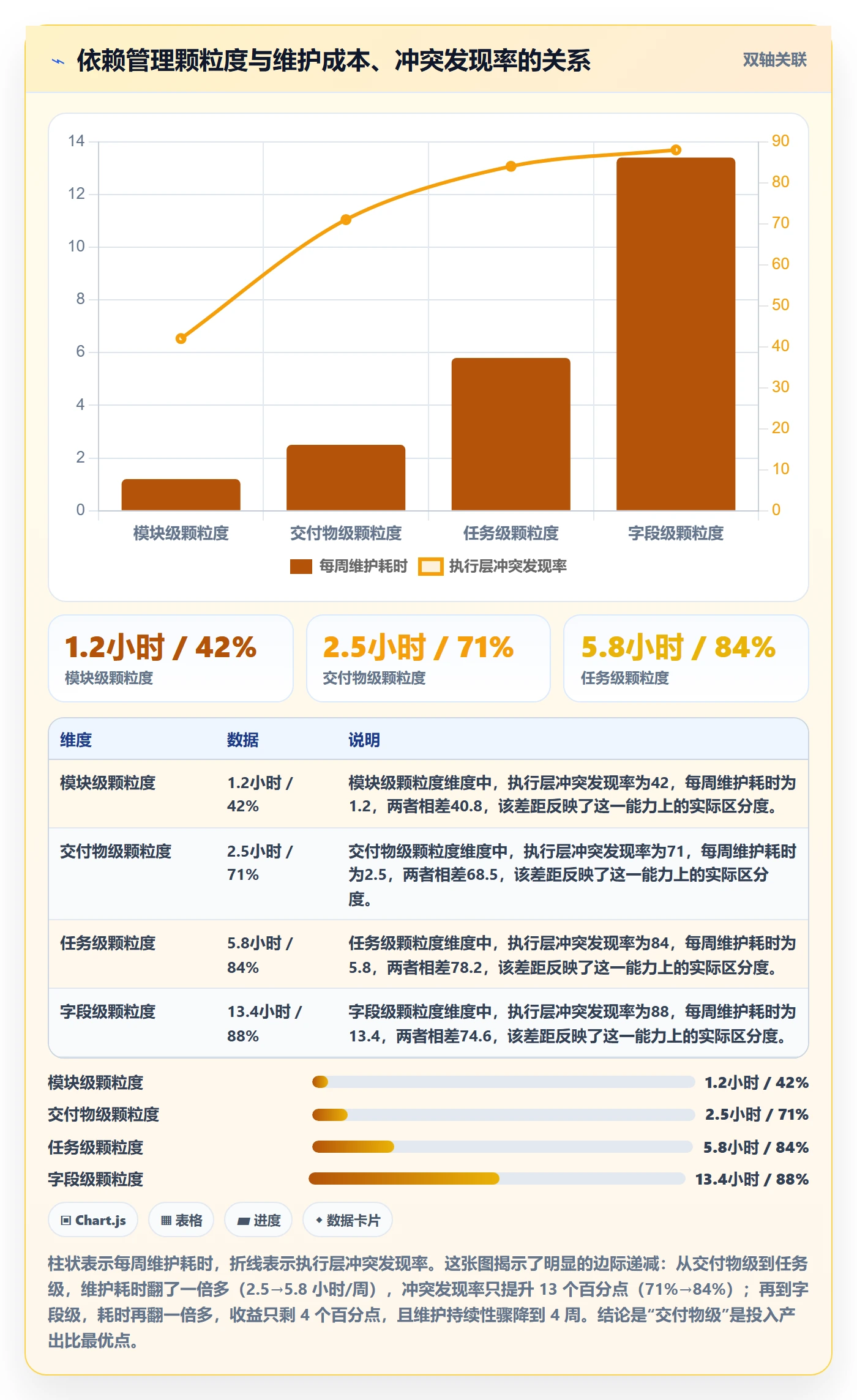 依赖冲突流程与规范：产品经理任务依赖最佳实践关键指标