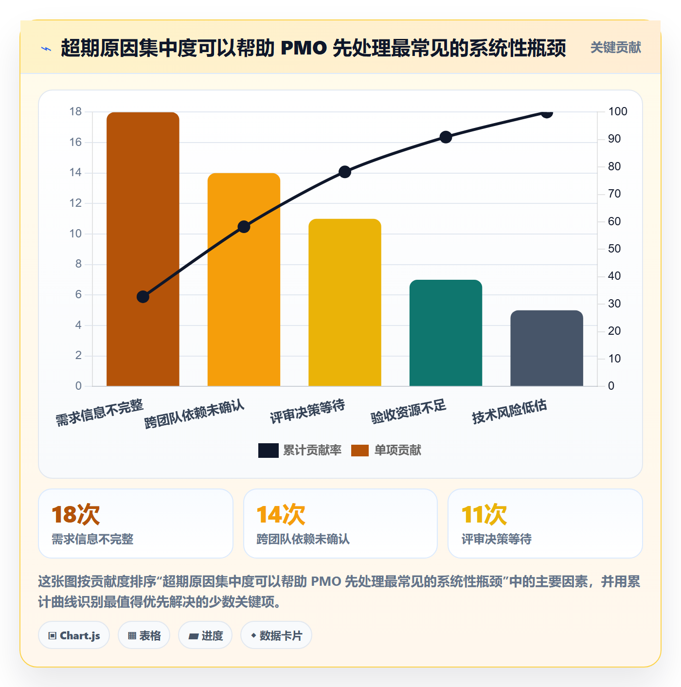 需求管理如何做好需求状态?PMO协同管理与操作步骤