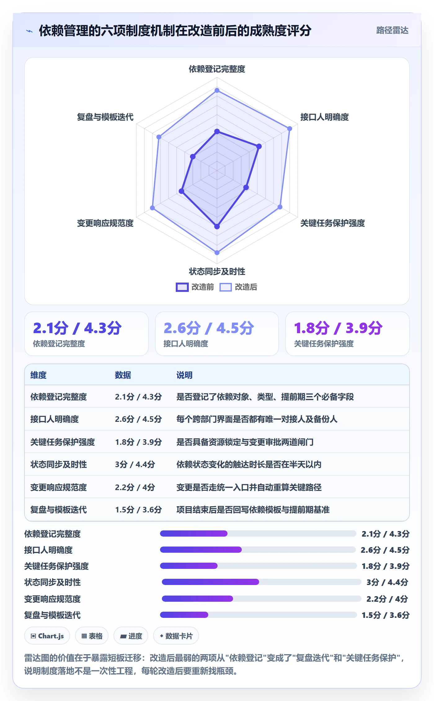 任务依赖如何做好关键路径？跨部门团队制度设计与操作步骤