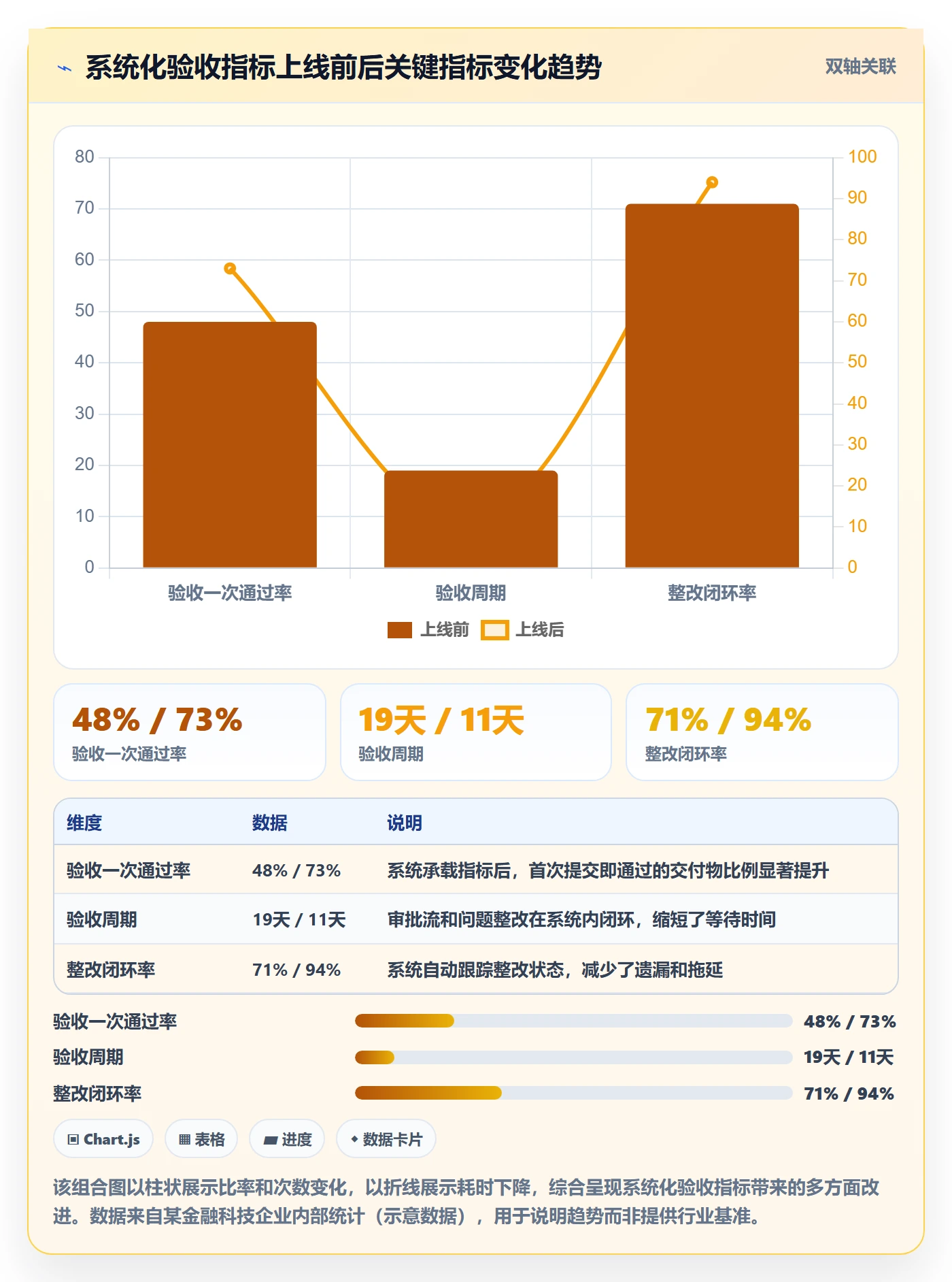 验收流程与规范:PMO任务验收落地方案关键指标