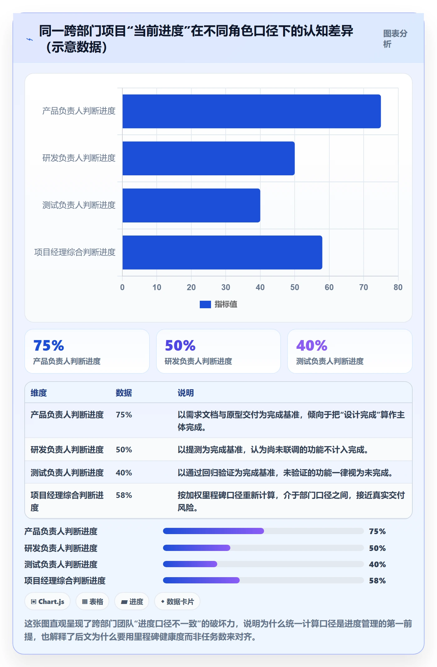 项目进度流程与规范：跨部门团队进度管理最佳实践关键指标