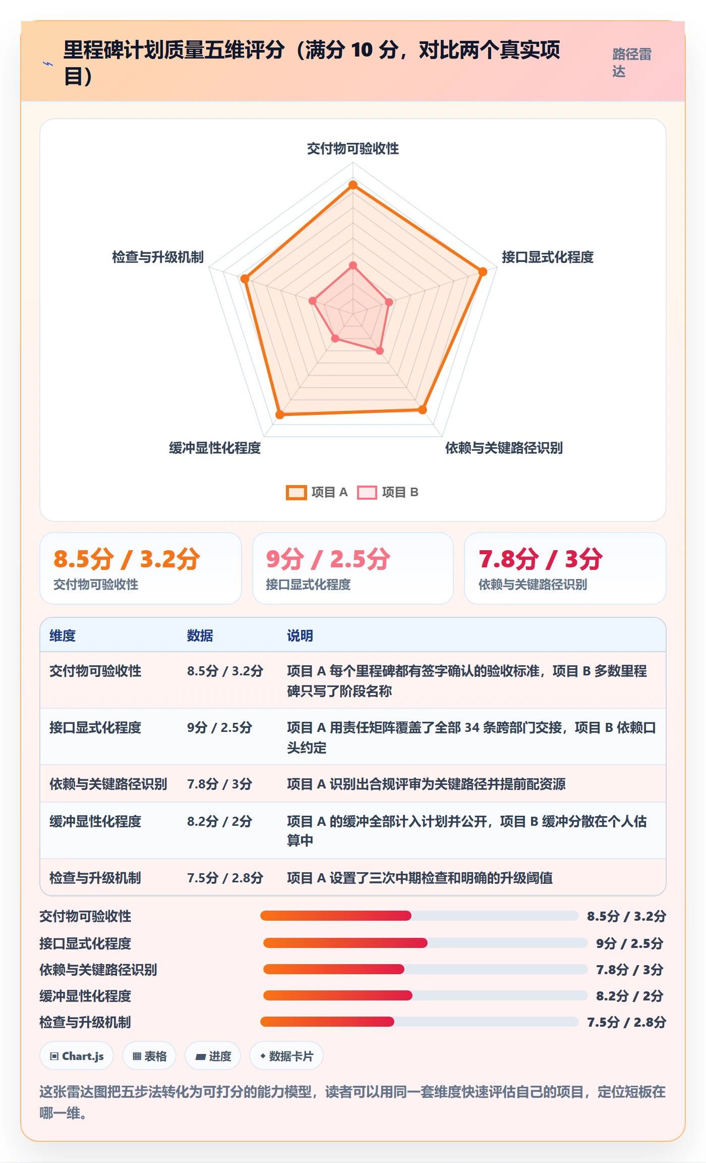 里程碑里程碑计划教程:跨部门团队入门指南,避坑指南