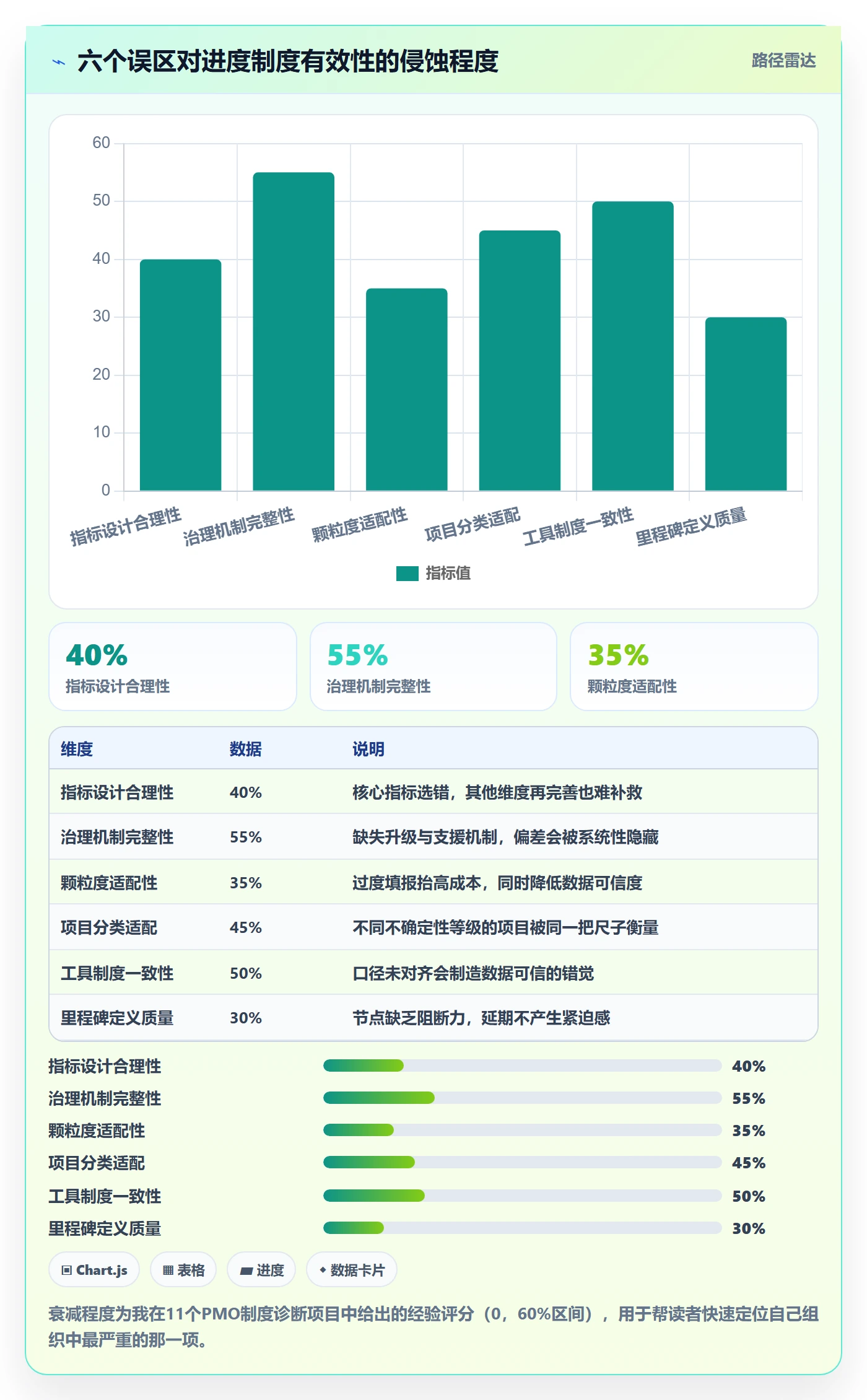 项目进度流程与规范：PMO进度管理制度设计关键指标