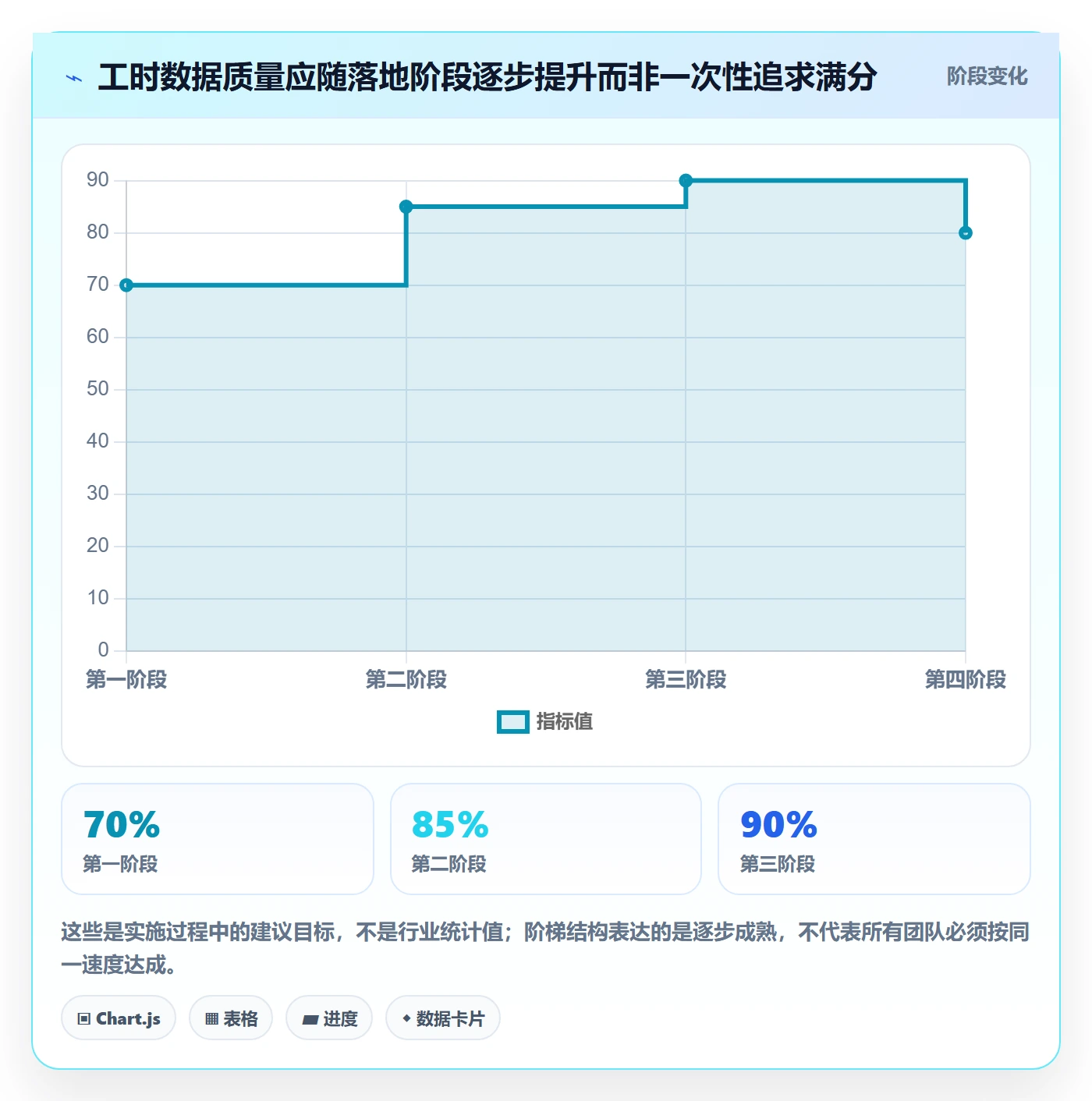 项目工时落地方案:产品经理开展工时表的数据分析案例解析
