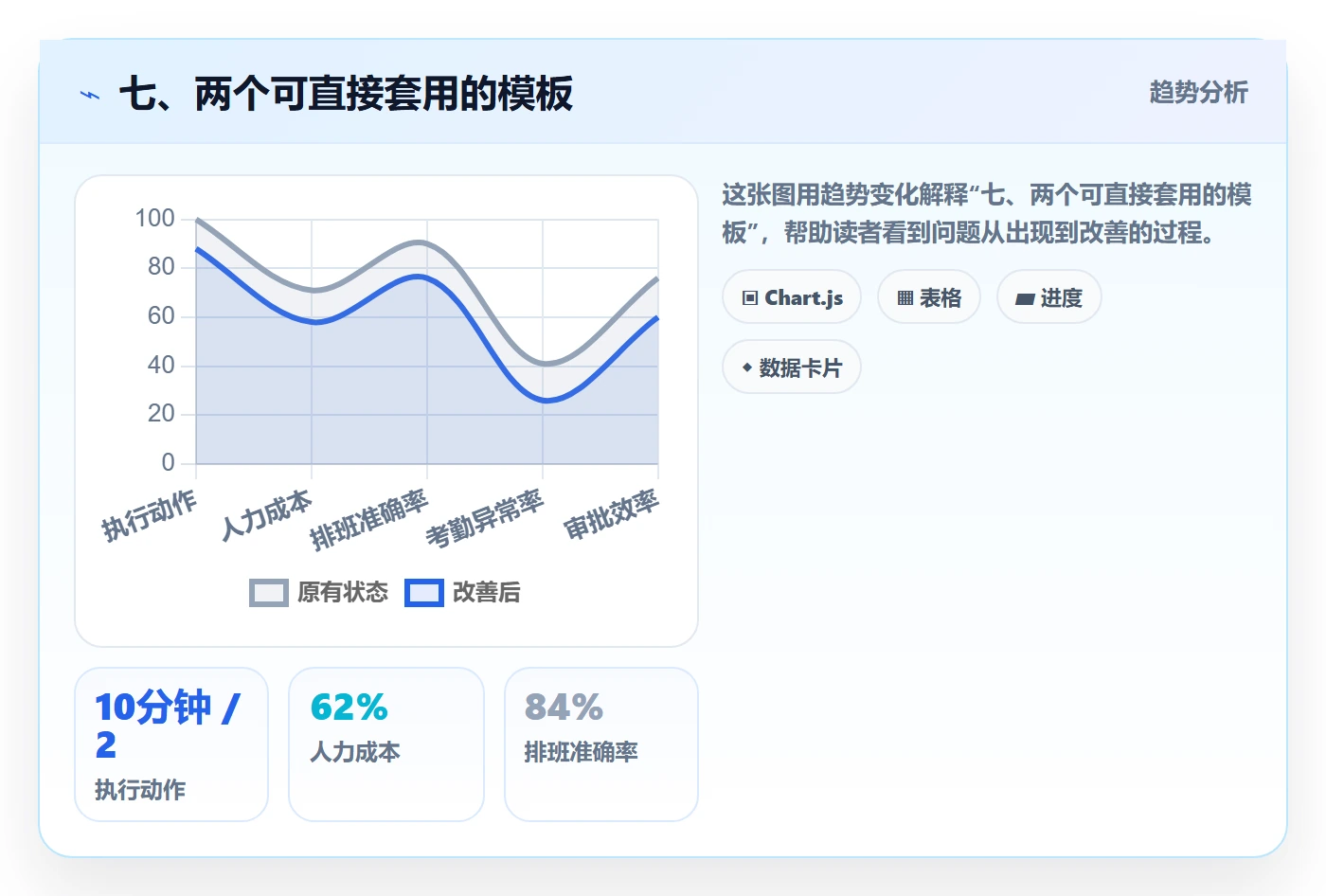 七、两个可直接套用的模板