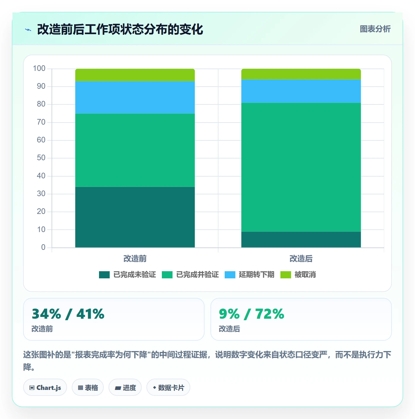 工作计划最佳实践:项目经理项目规划协同管理,常见问题