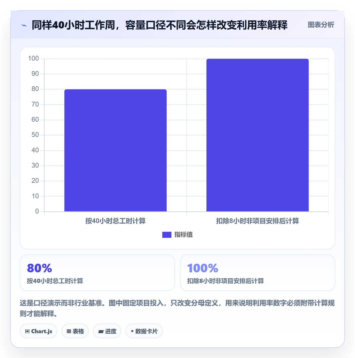 Timesheet怎么做?跨部门团队协同管理:工时表从0到1