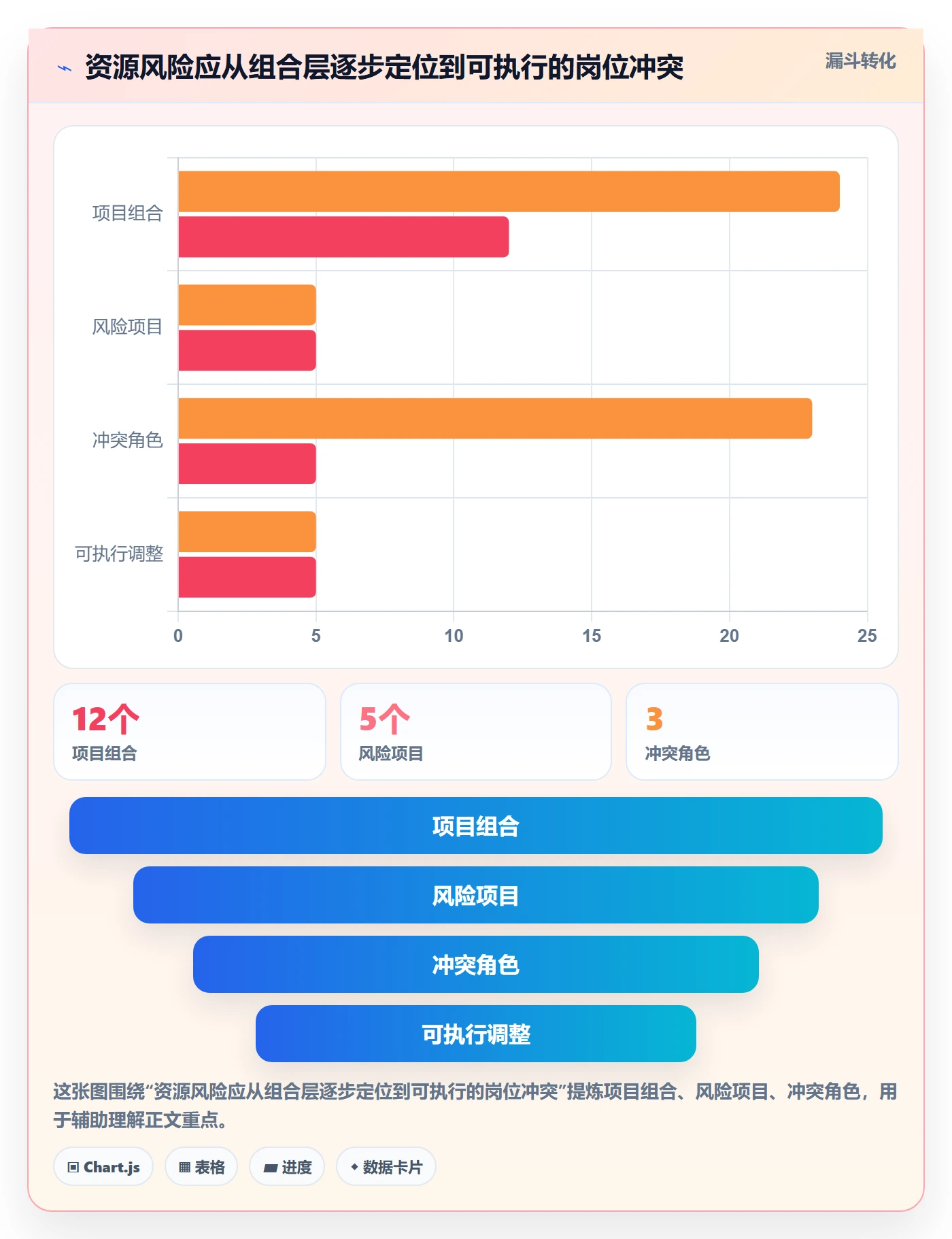 资源管理团队教程：企业管理者数据分析，避坑指南