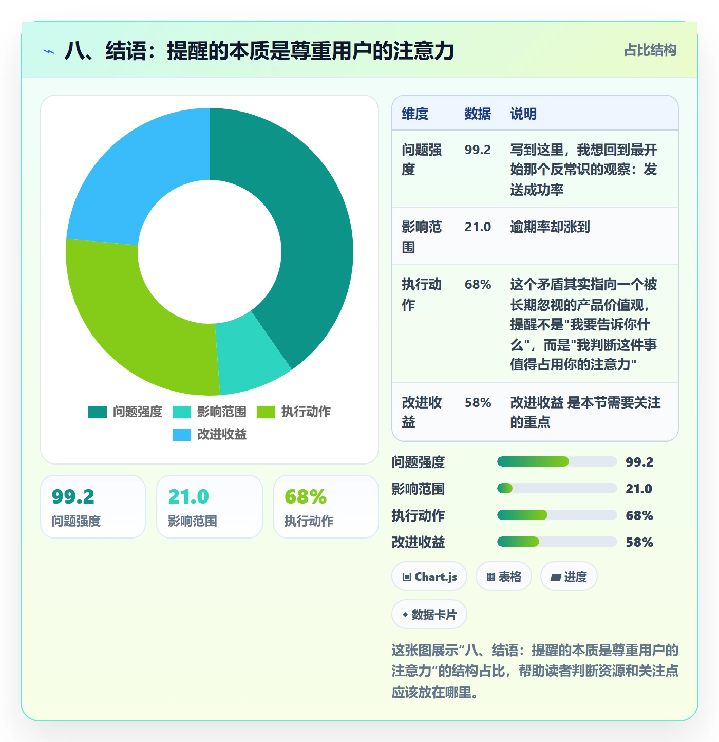 八、结语:提醒的本质是尊重用户的注意力