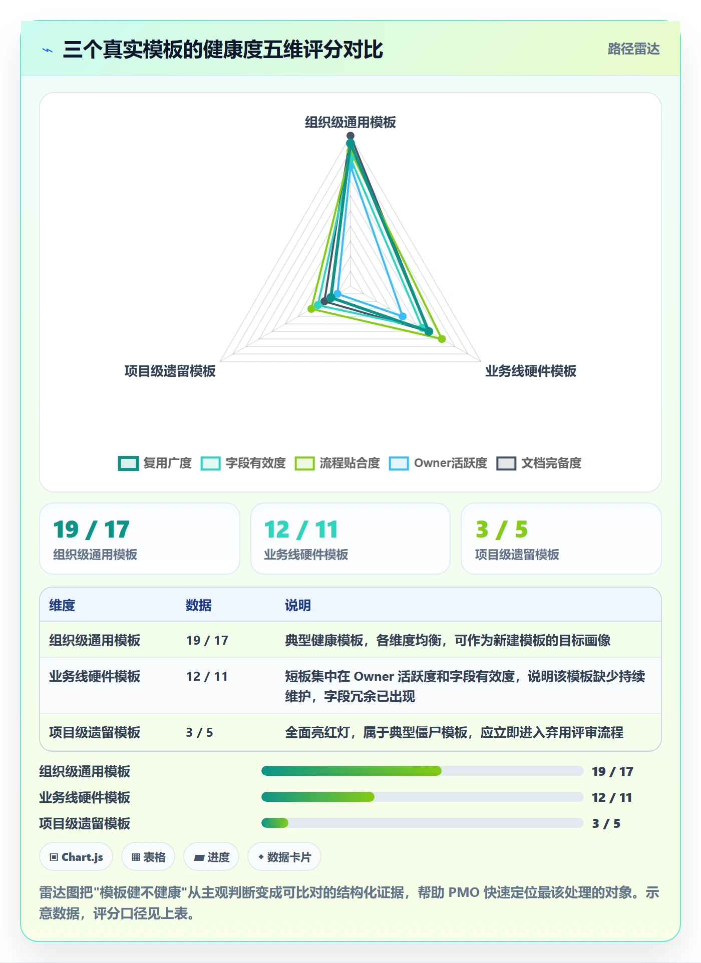 模板复用管理方法大全:管理层项目模板最佳实践落地清单