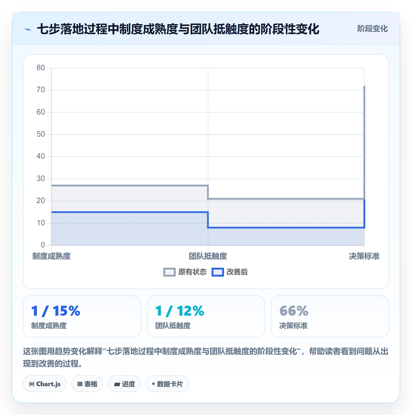 进度跟踪如何做好周进展?管理层制度设计与操作步骤