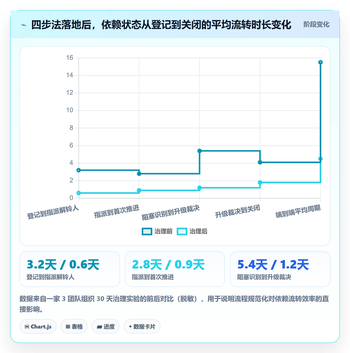 SS落地方案:管理层开展任务依赖的实操方法案例解析