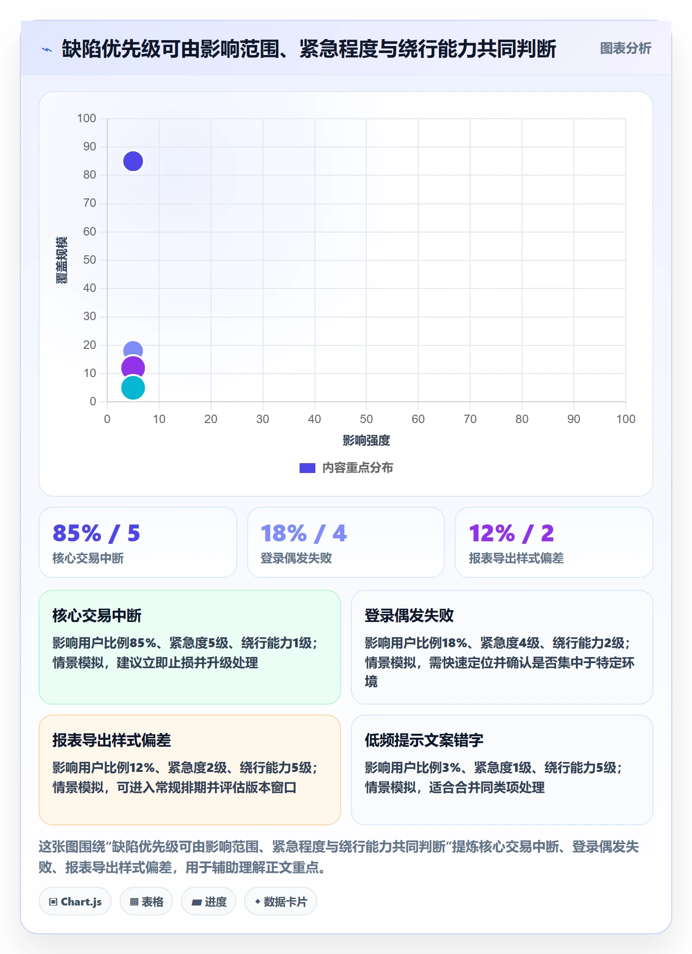关闭管理指南:研发团队如何做好Bug / 缺陷,效率提升全流程