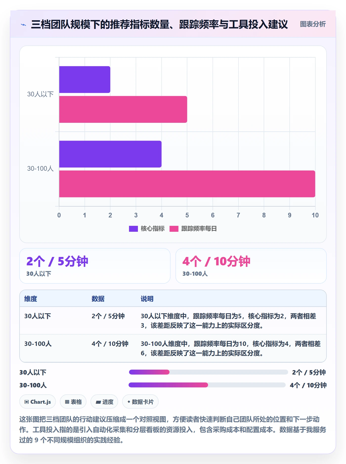 动态落地方案:产品经理开展进度跟踪的数据分析案例解析