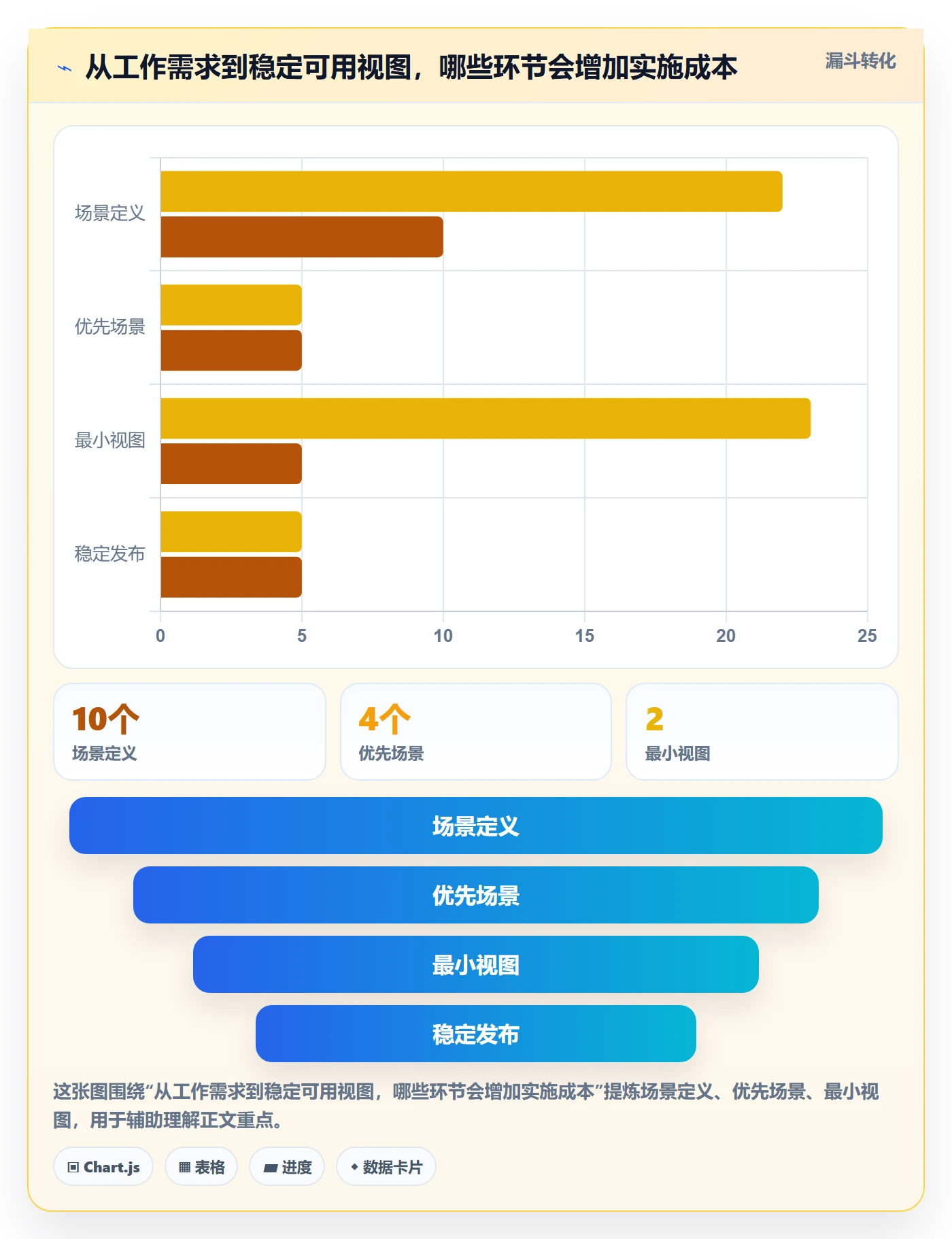 筛选管理指南：项目经理如何做好列表视图，最佳实践全流程
