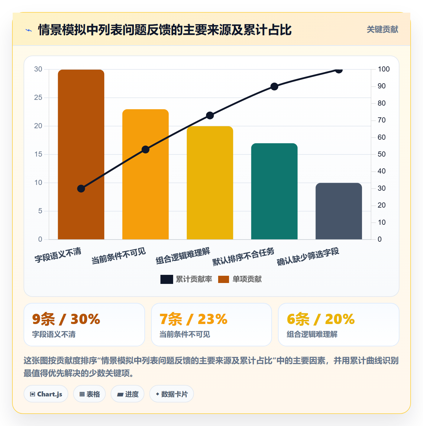筛选实操方法：产品经理提升列表视图效率的效率提升方法与模板